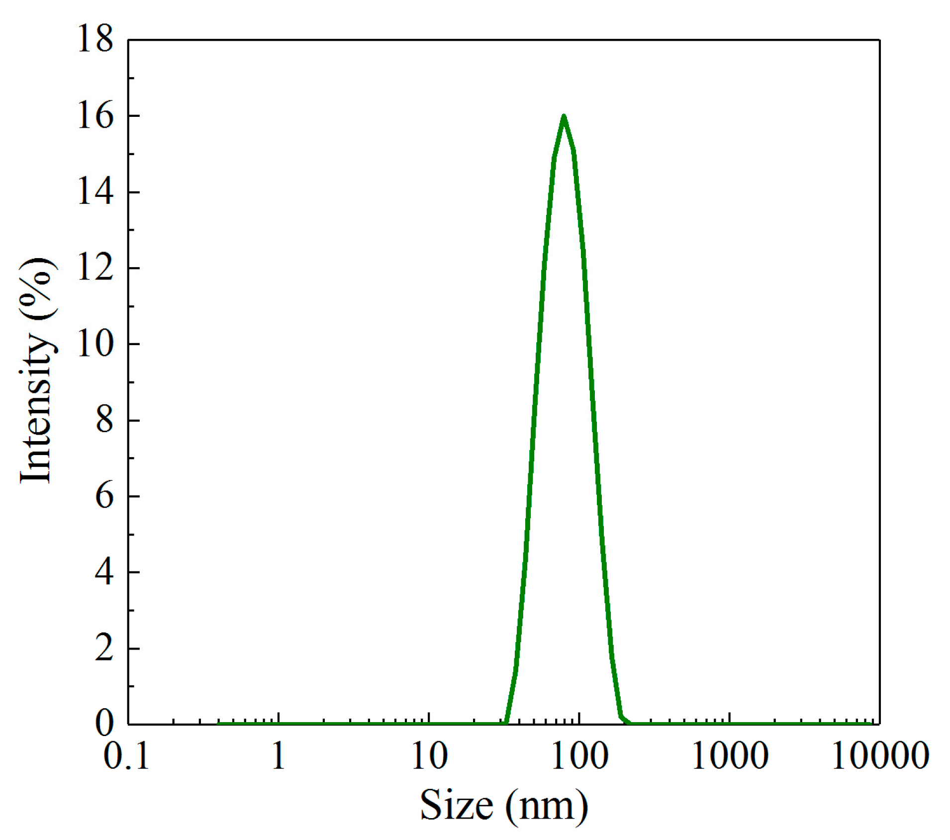 Sustainability 15 12538 g005