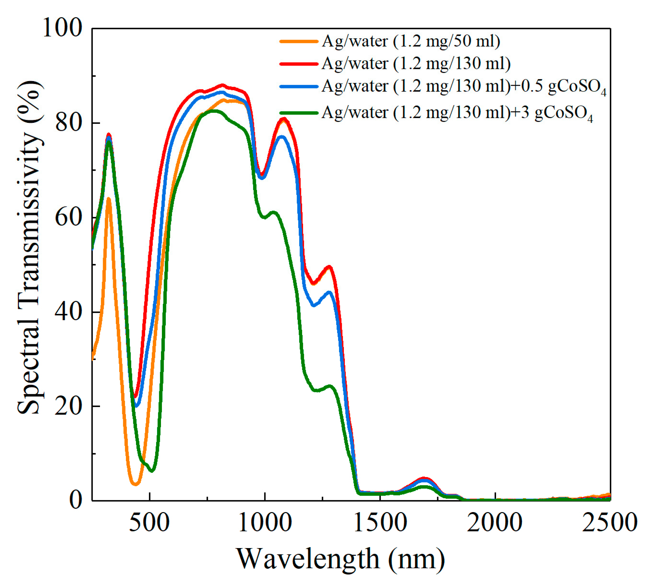 Sustainability 15 12538 g006