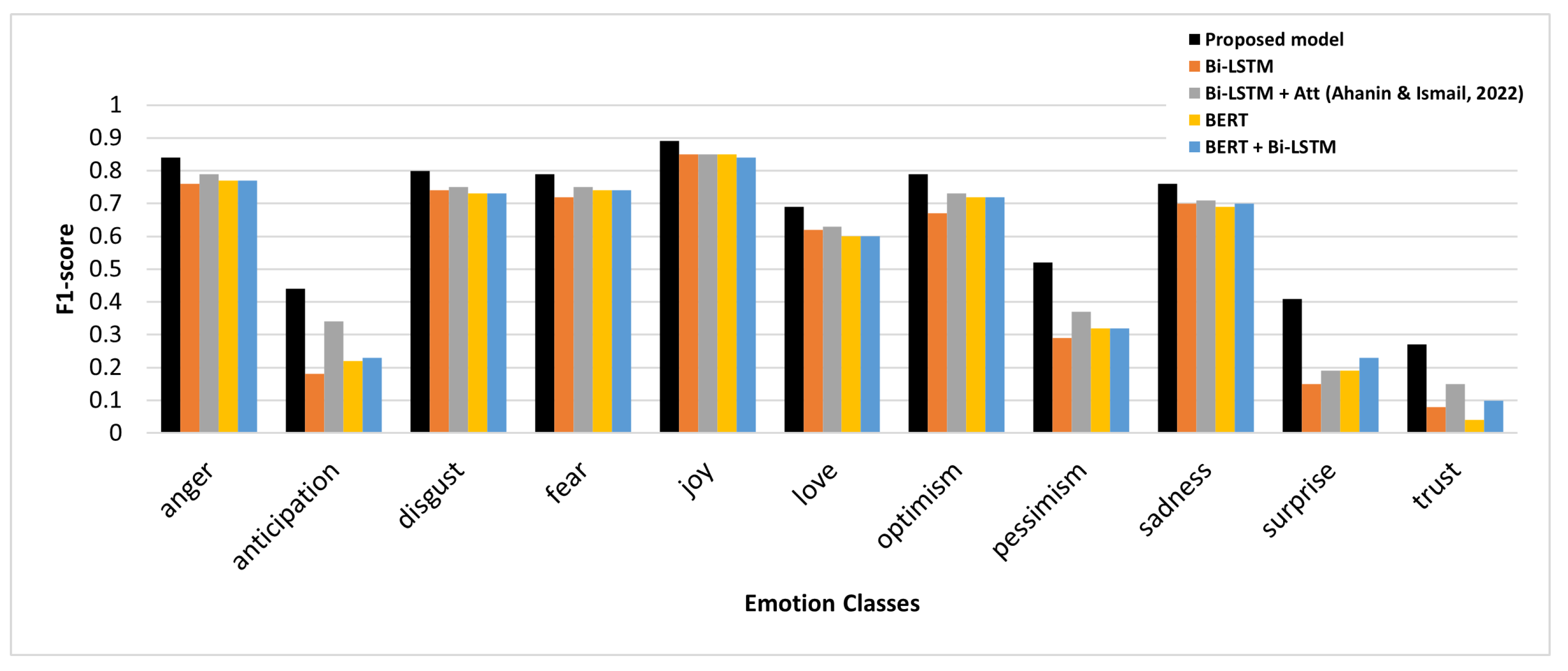 Sustainability 15 12539 g003