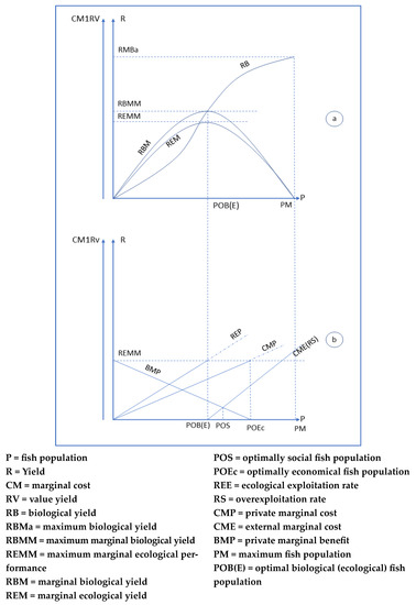 Sustainability 15 12541 g004