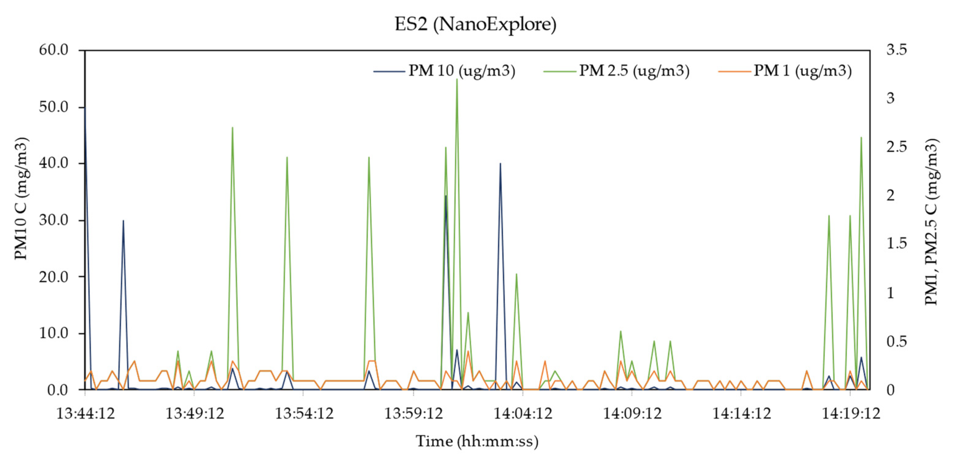 Sustainability 15 12544 g005