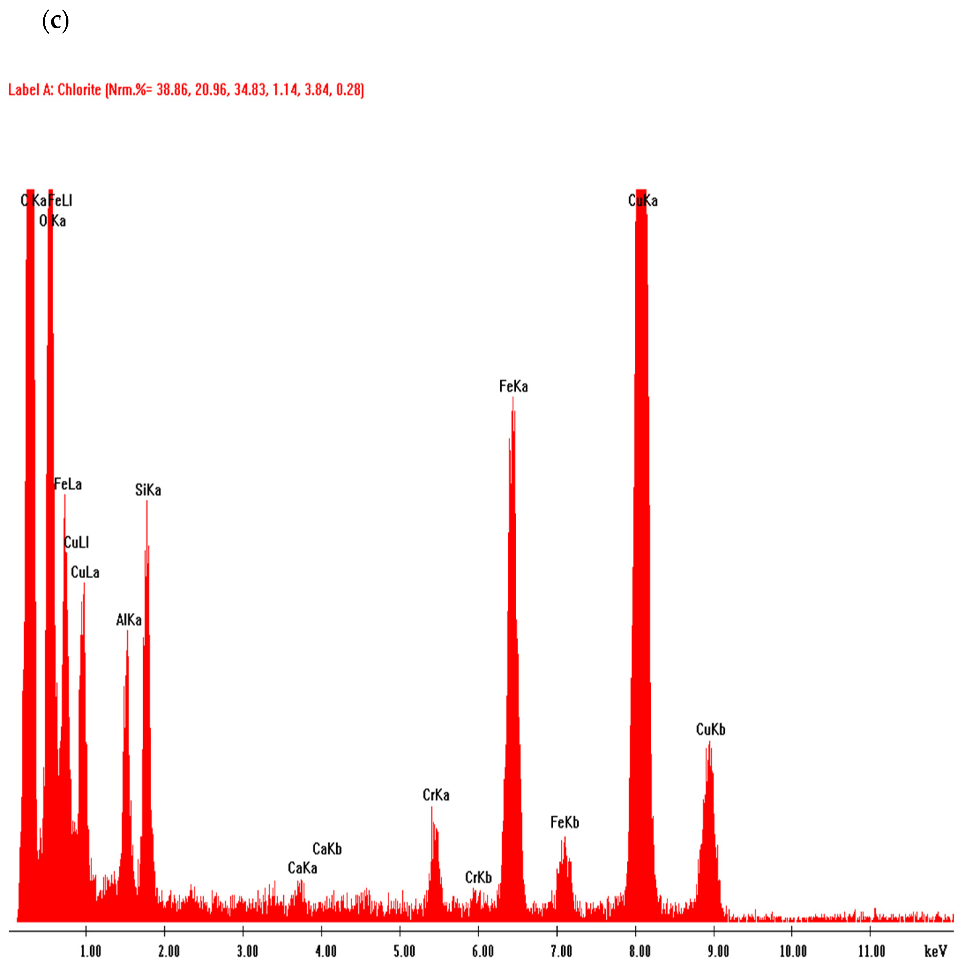 Sustainability 15 12544 g014b