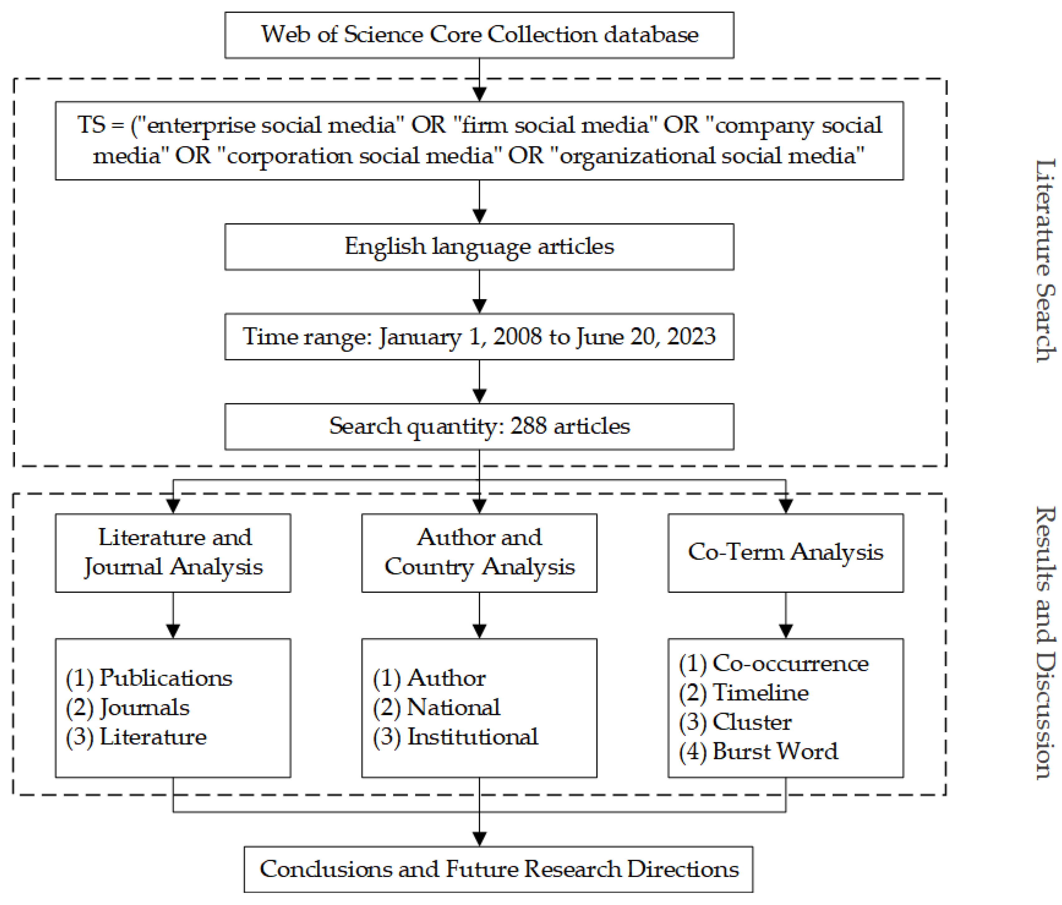 Sustainability 15 12545 g001