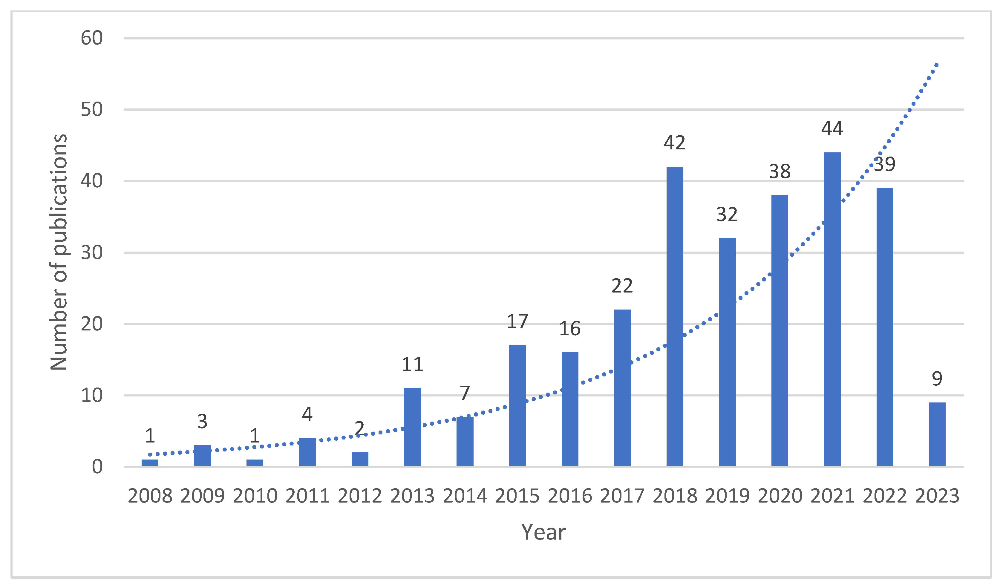 Sustainability 15 12545 g002