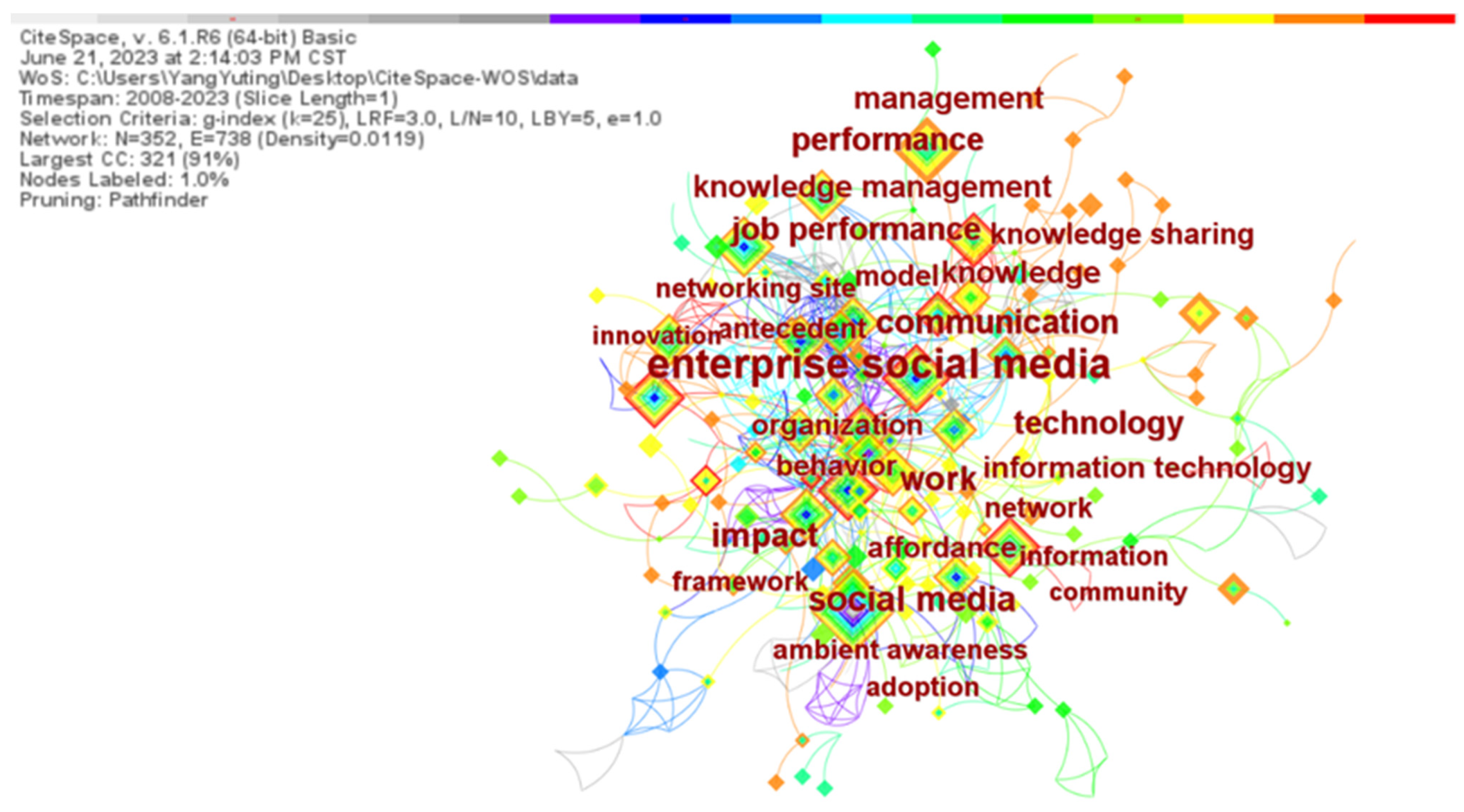 Sustainability 15 12545 g005
