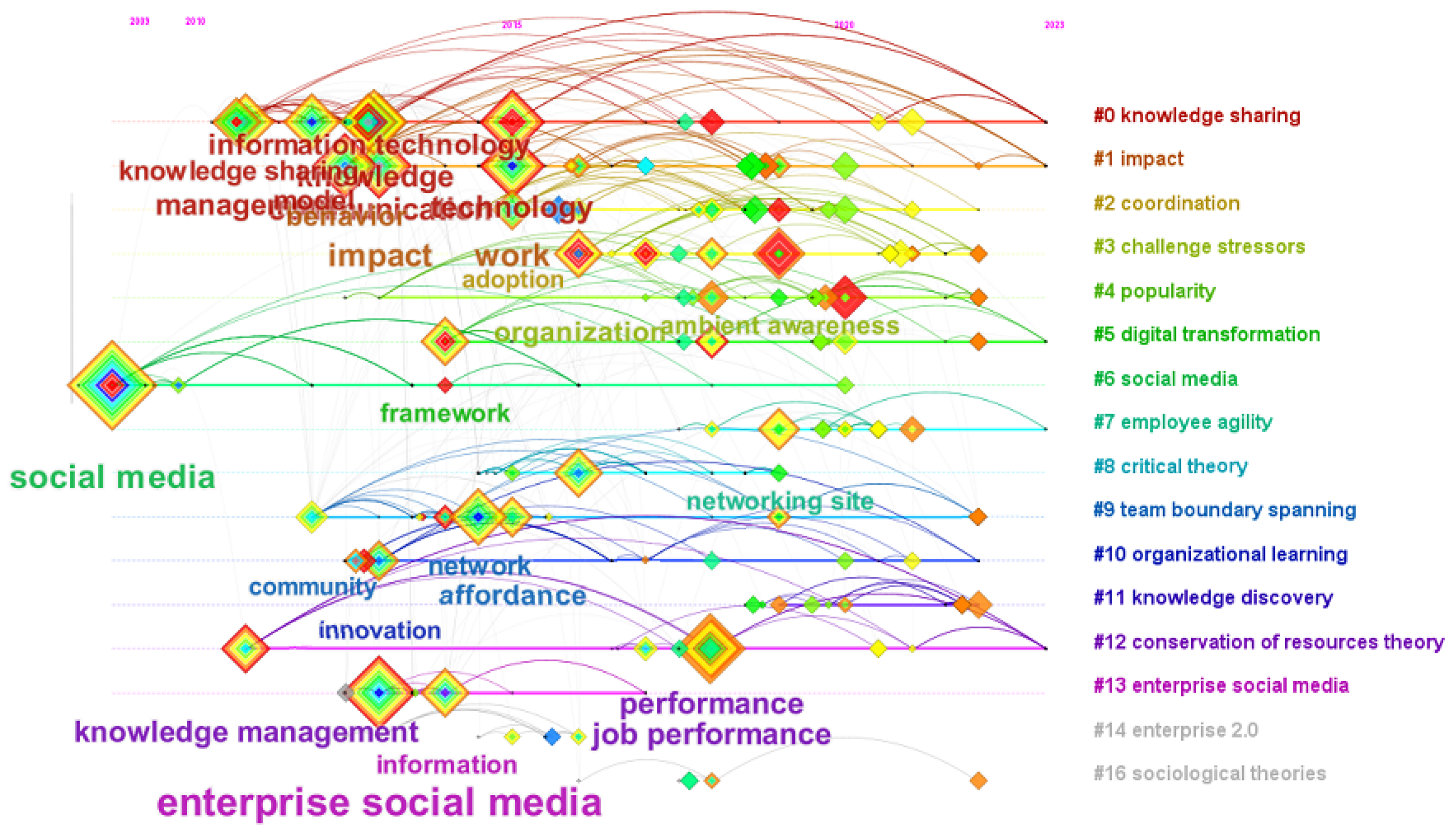 Sustainability 15 12545 g006