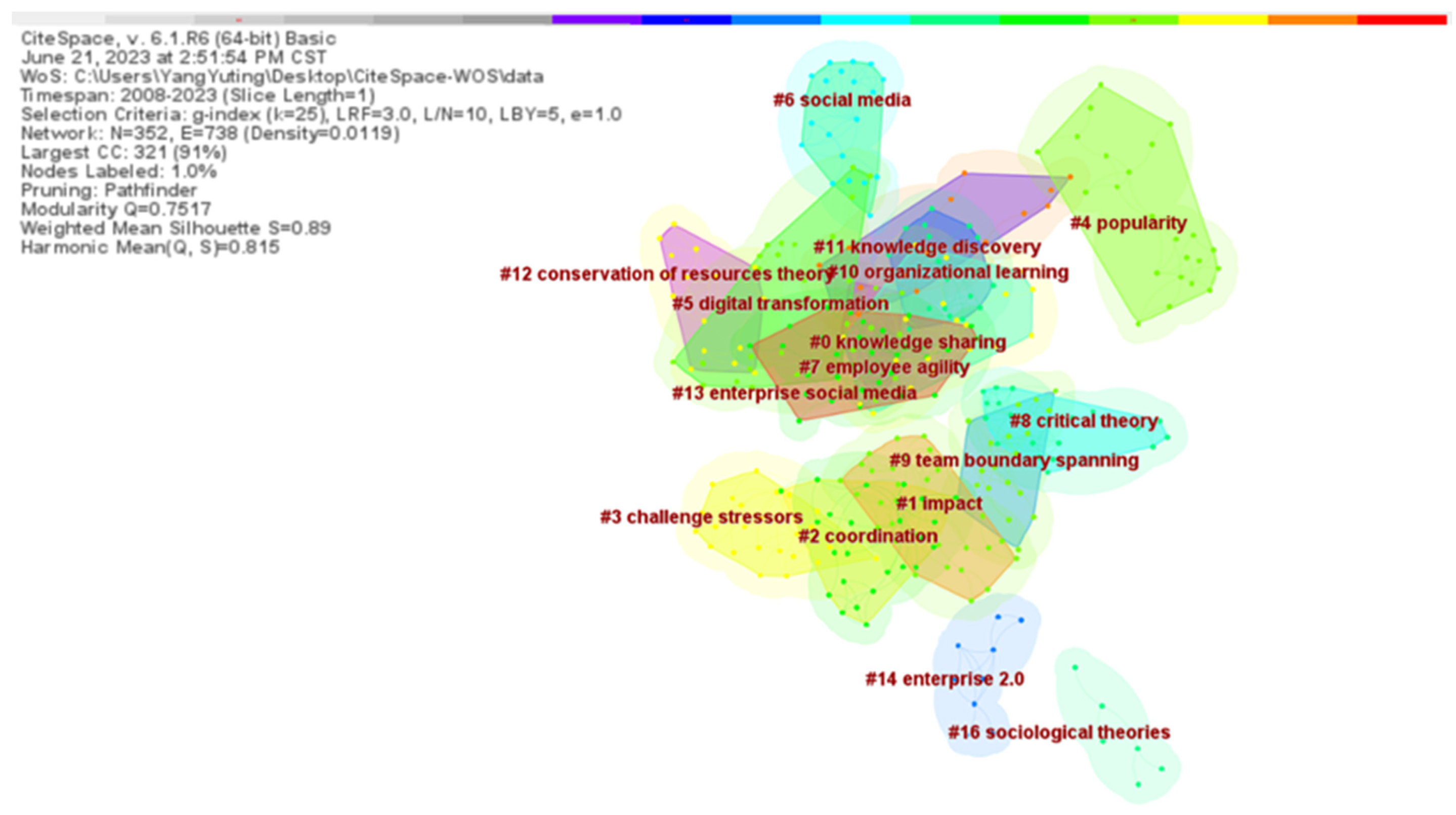 Sustainability 15 12545 g007