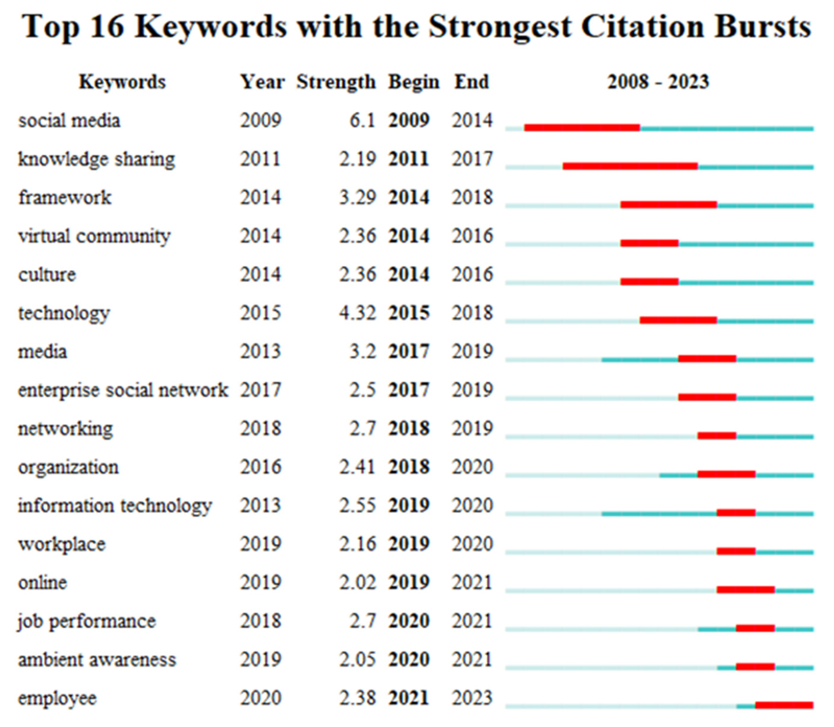 Sustainability 15 12545 g008