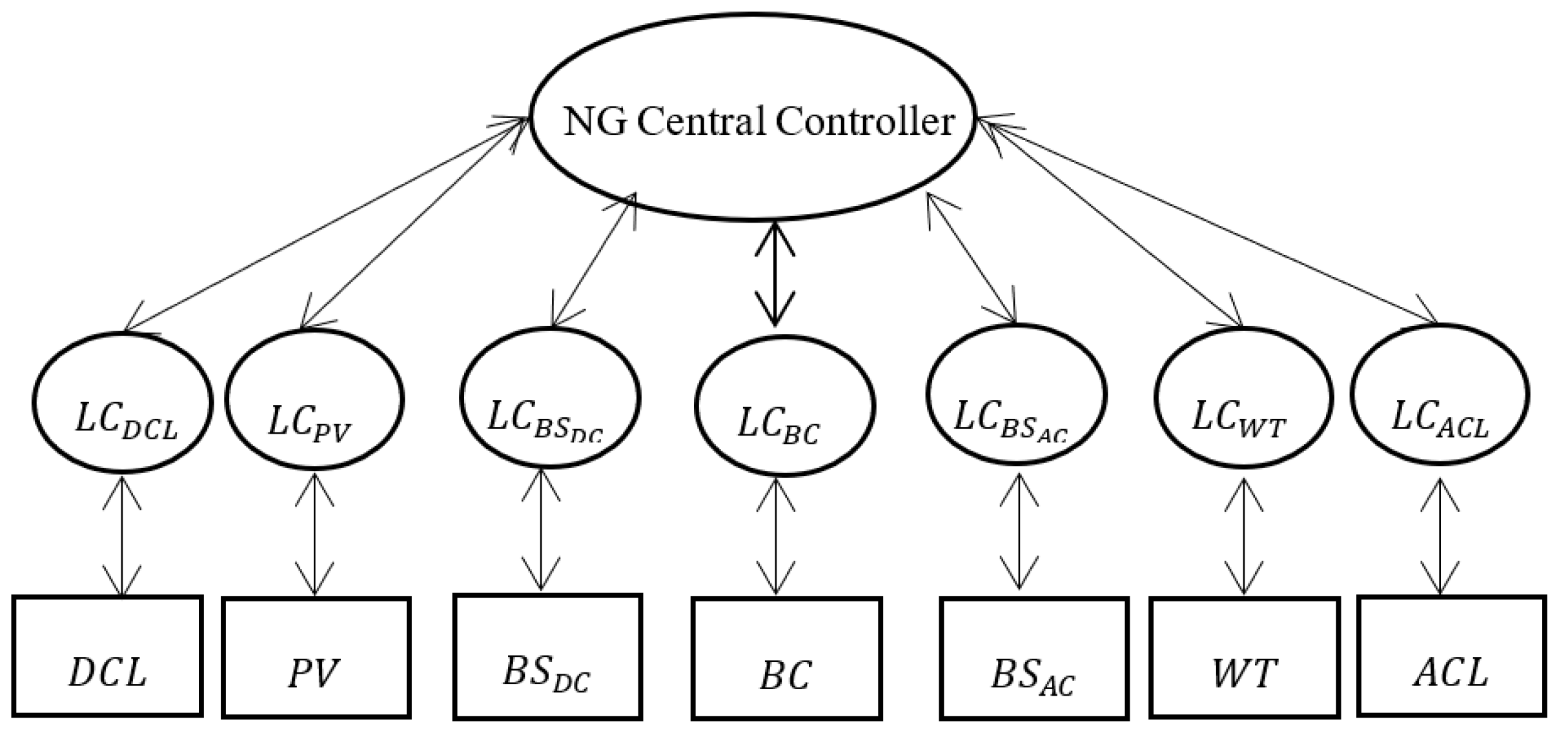 Sustainability 15 12546 g003