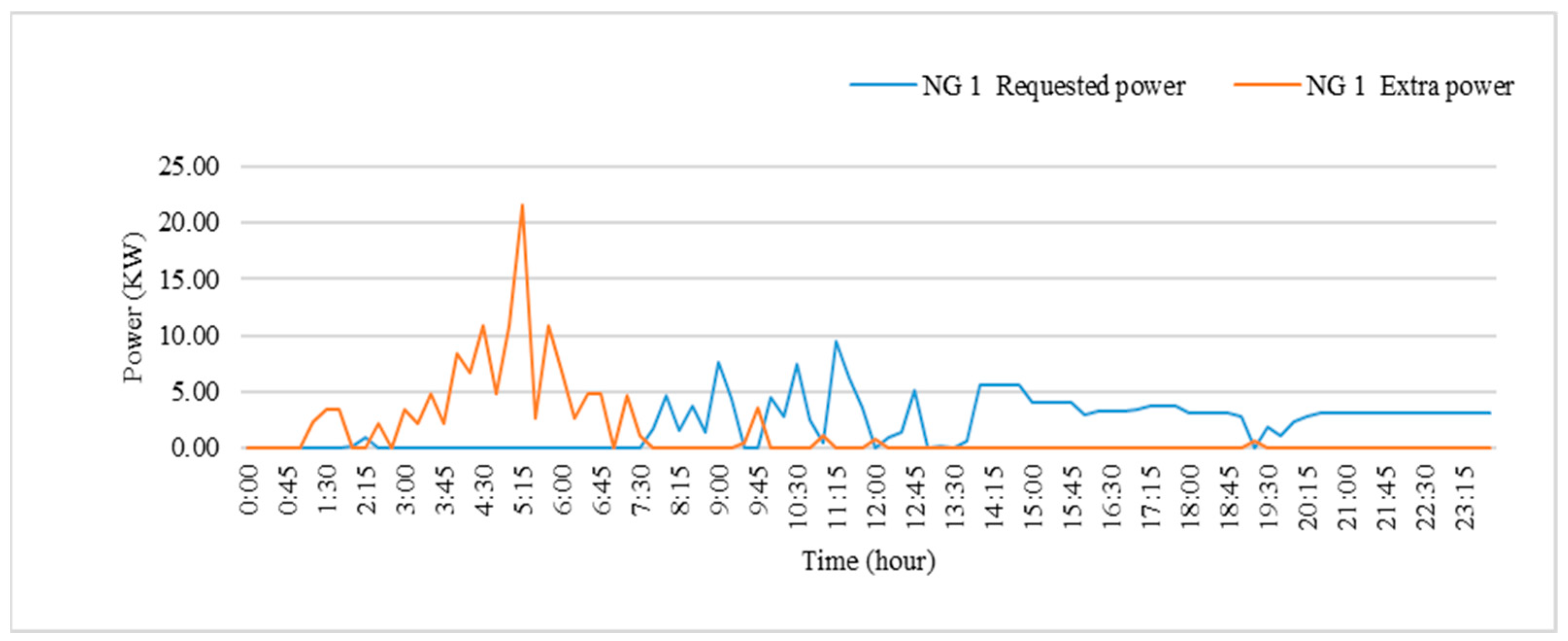 Sustainability 15 12546 g008