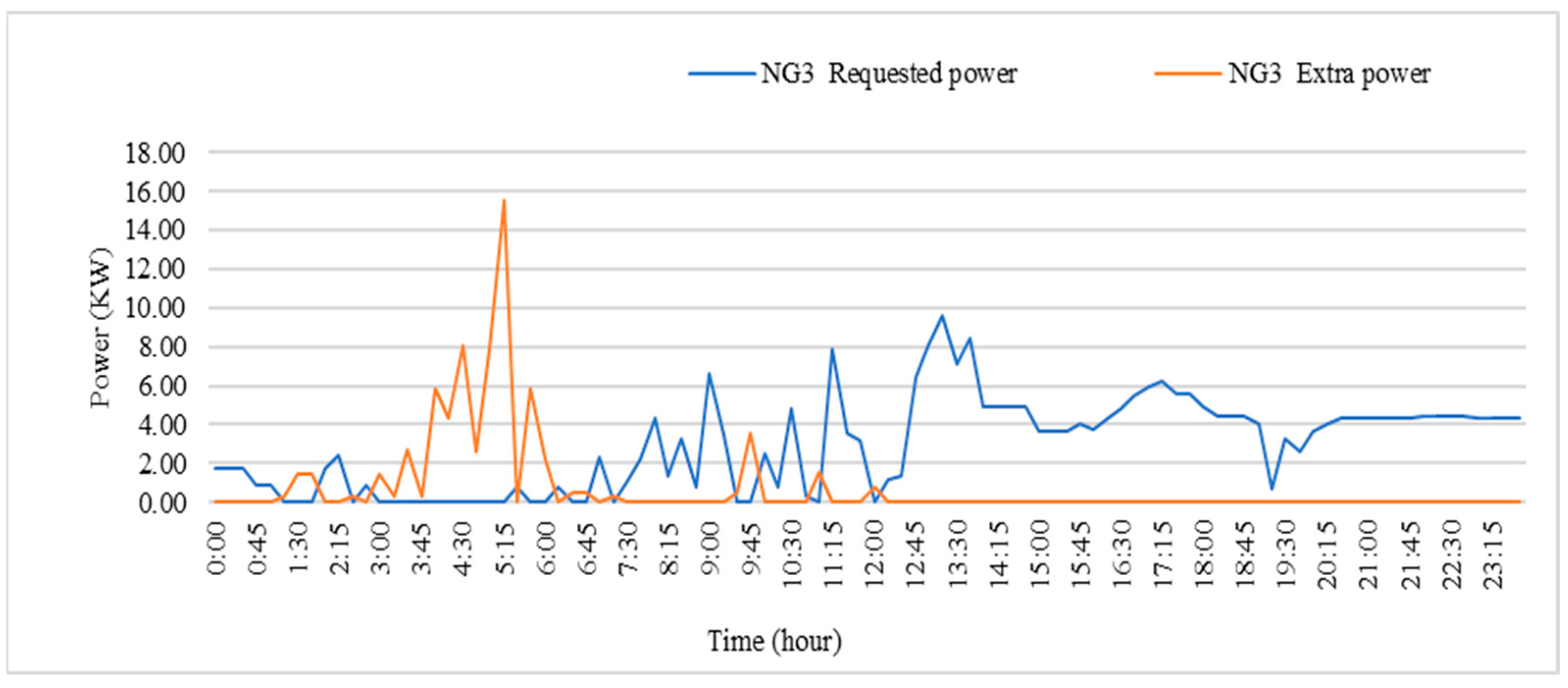 Sustainability 15 12546 g010