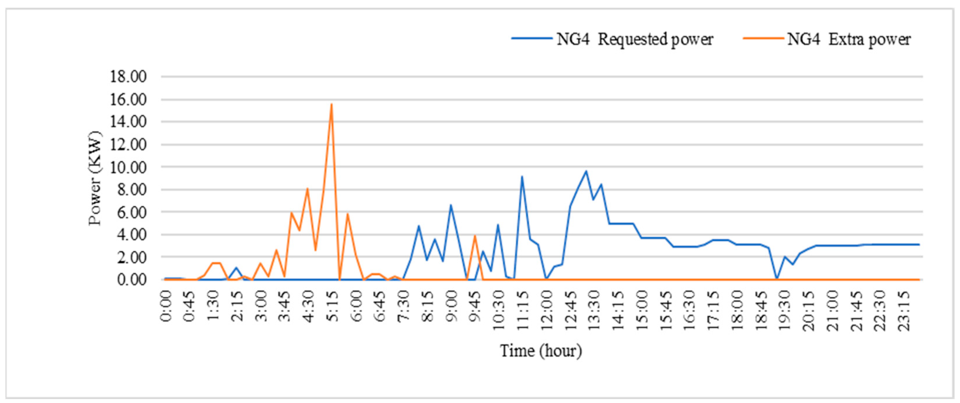 Sustainability 15 12546 g011