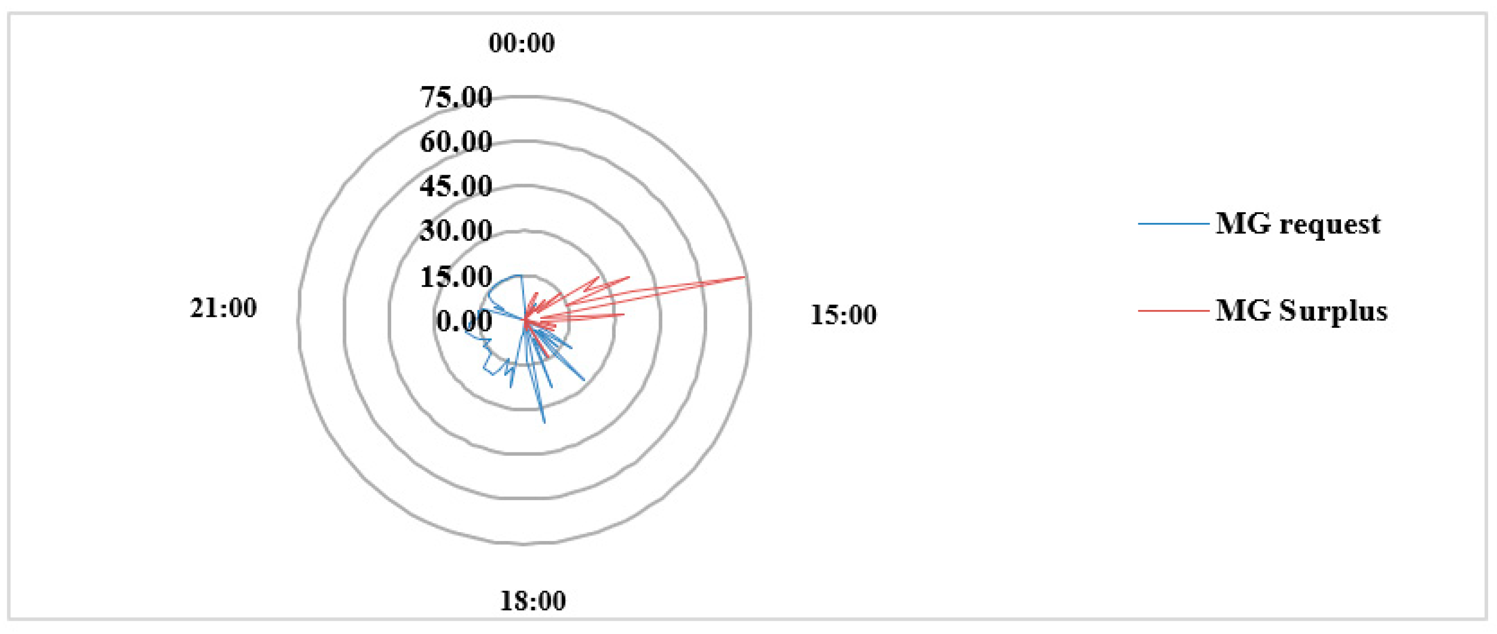 Sustainability 15 12546 g013