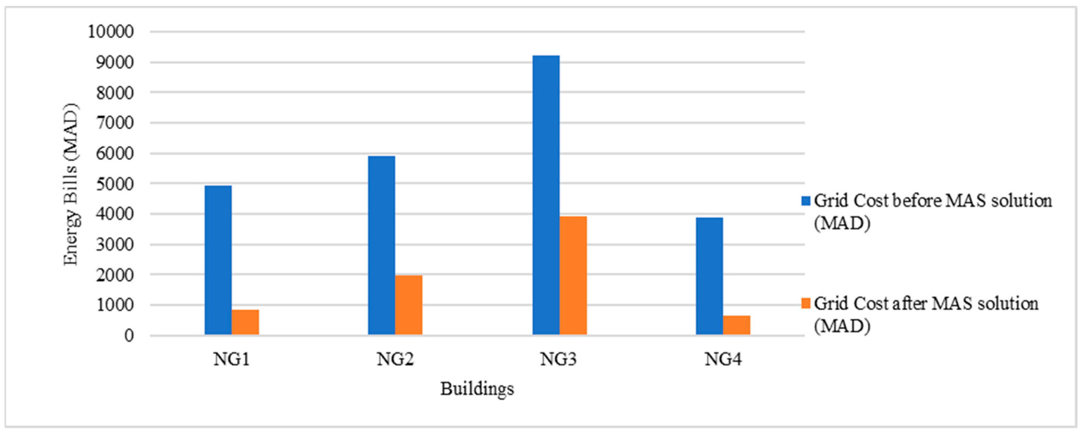 Sustainability 15 12546 g014