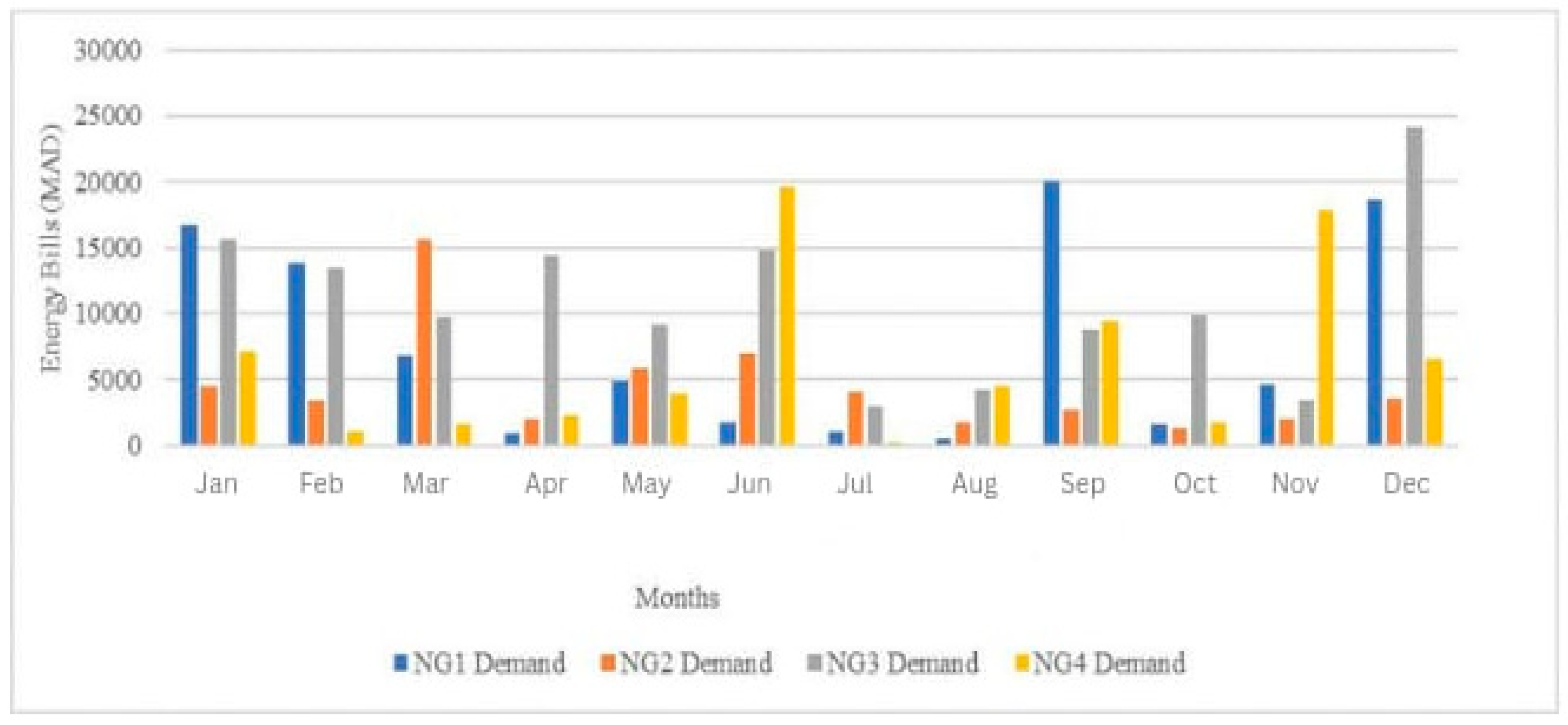 Sustainability 15 12546 g015