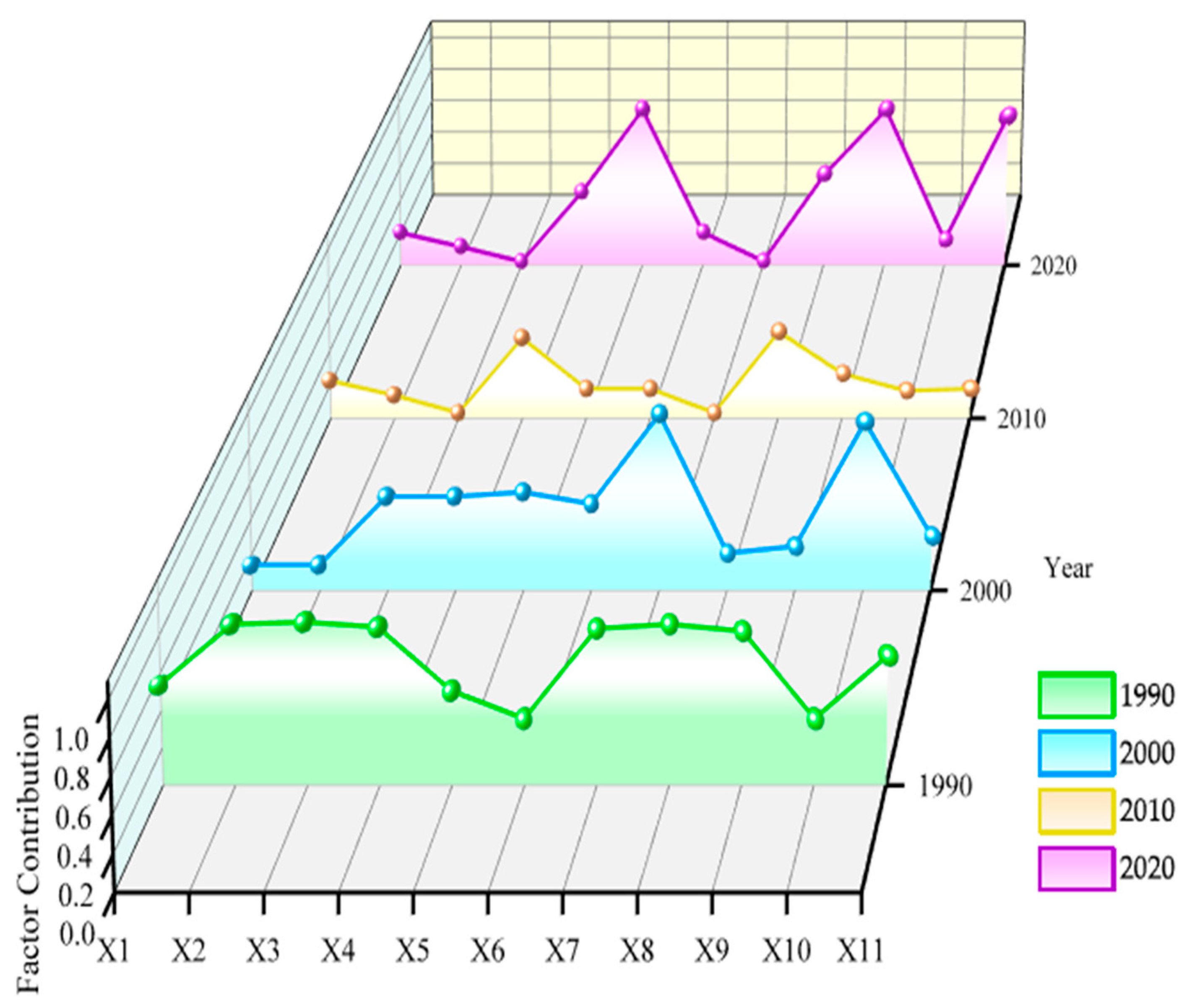 Sustainability 15 12550 g006