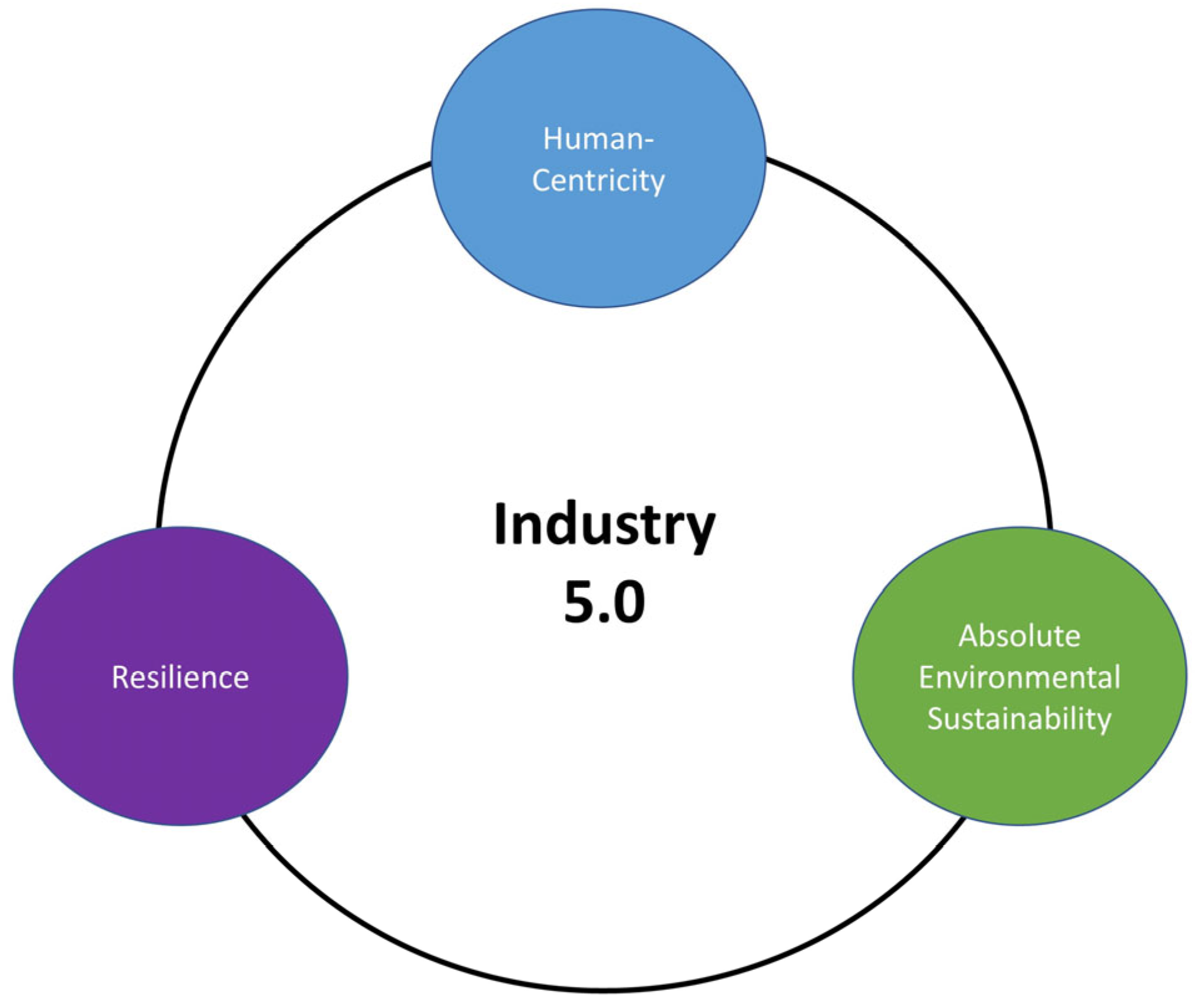 Sustainability 15 12552 g001 Sustainability 15 12552 g001