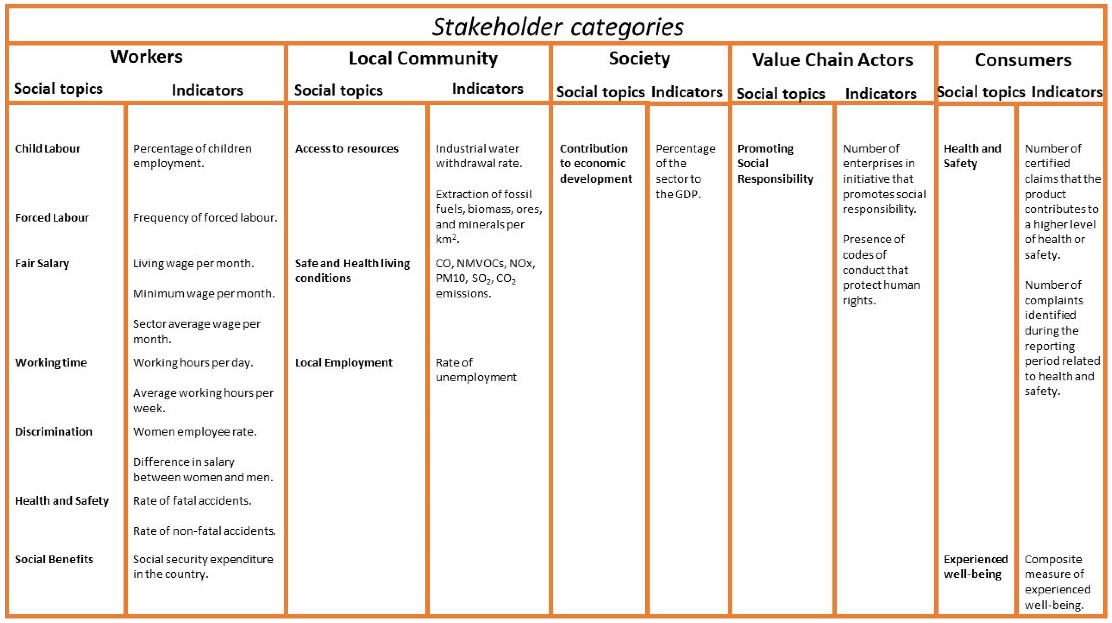 Sustainability 15 12552 g002 Sustainability 15 12552 g002