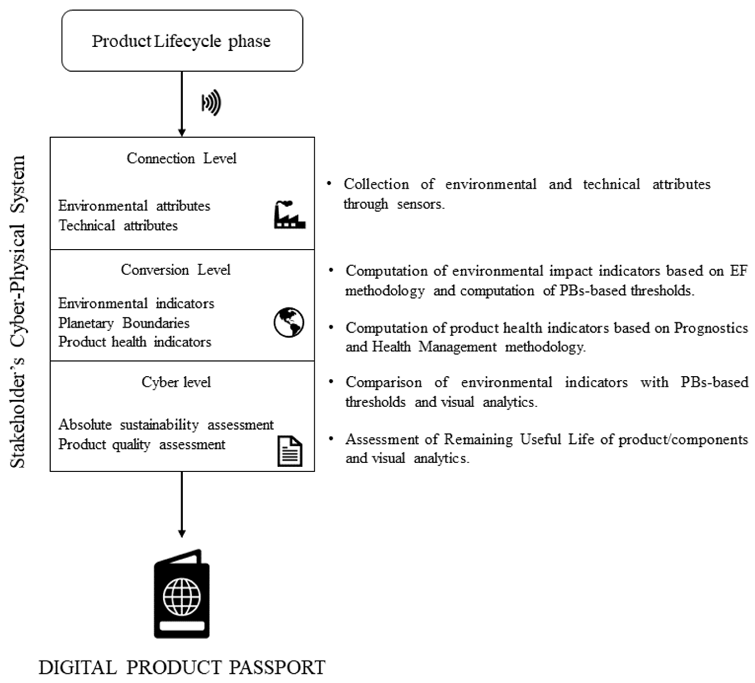 Sustainability 15 12552 g003 Sustainability 15 12552 g003