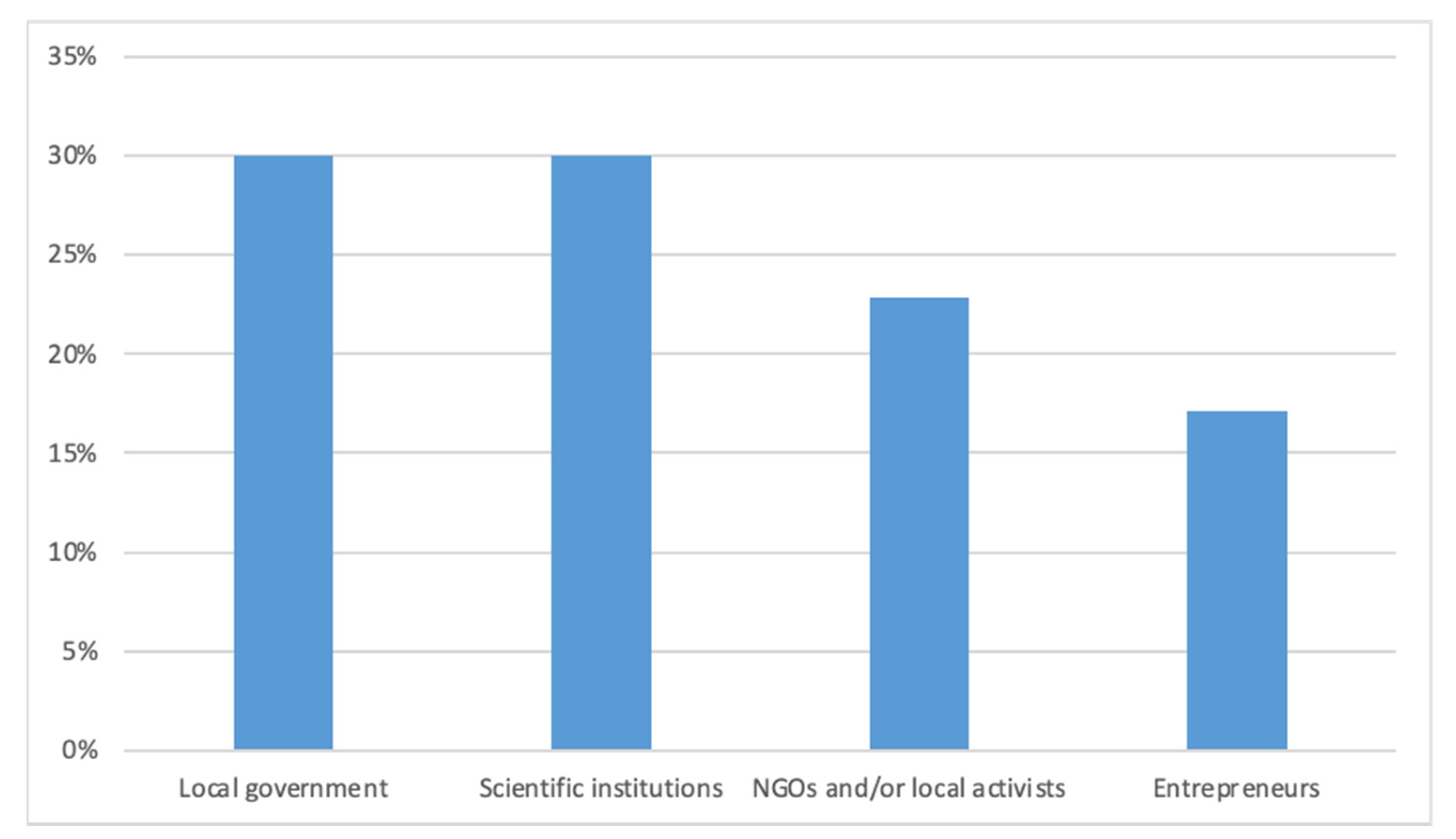 Sustainability 15 12556 g001