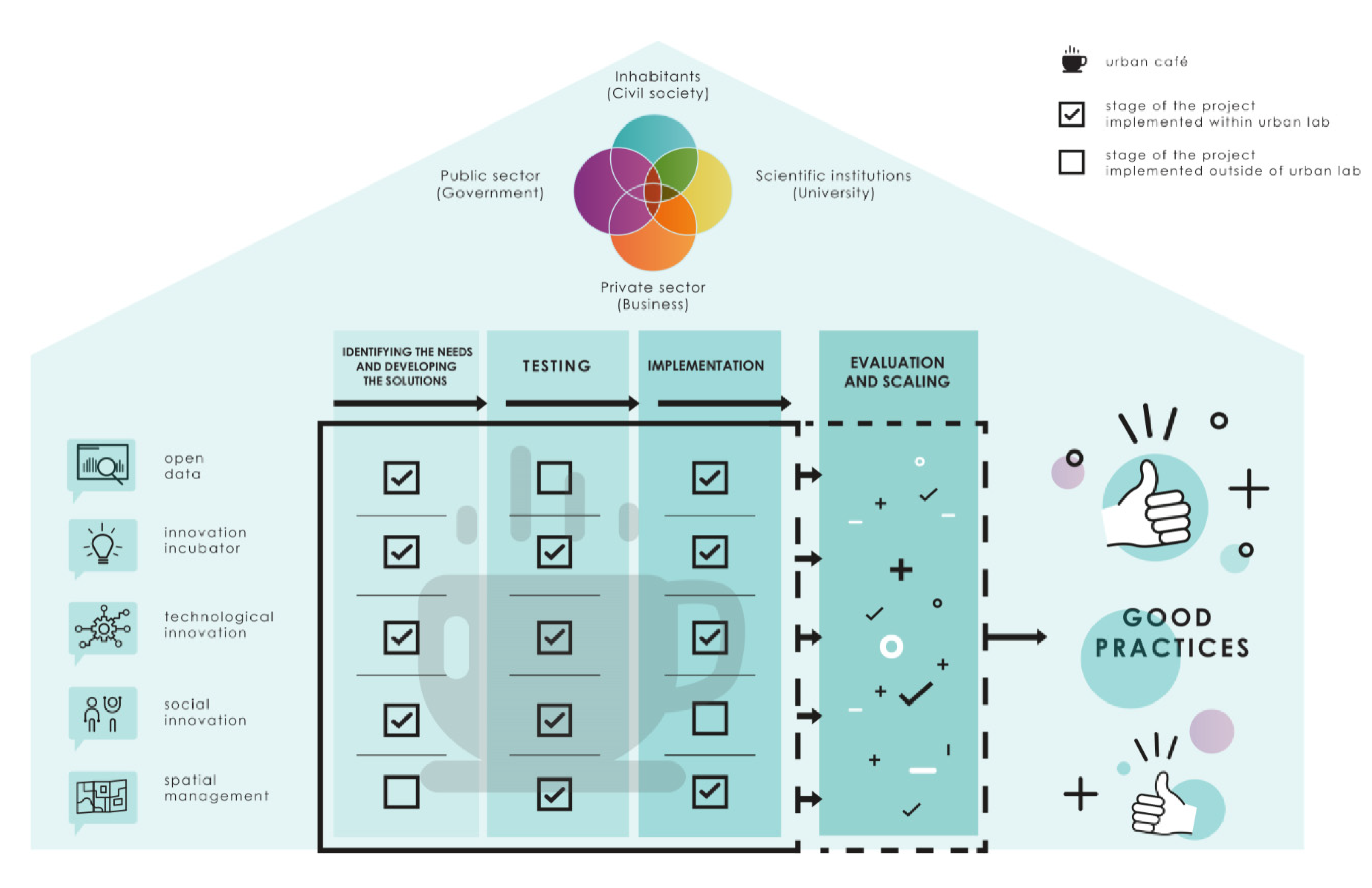 Sustainability 15 12556 g002