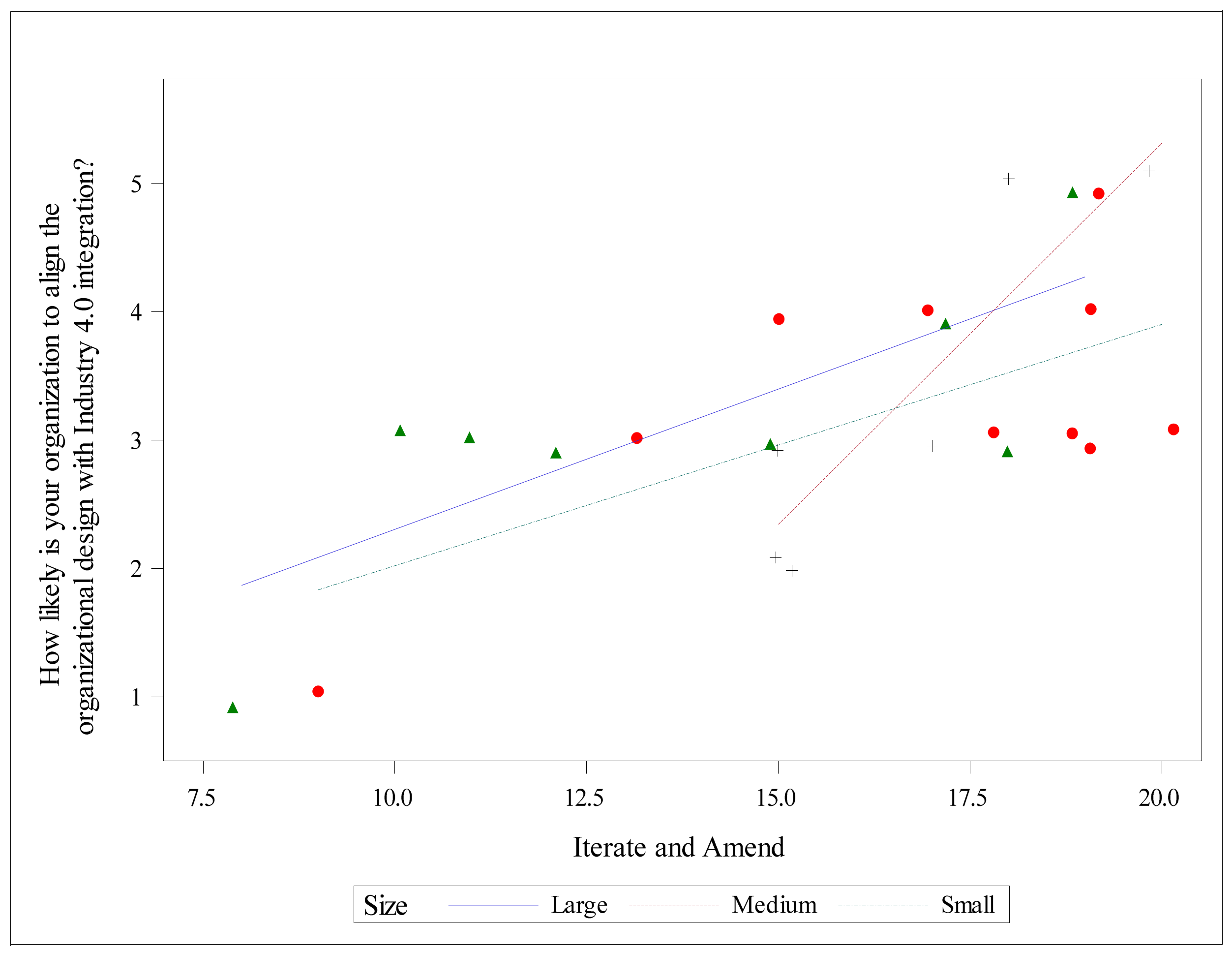 Sustainability 15 12559 g005