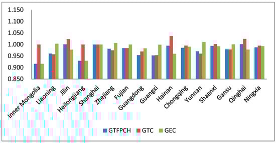 Sustainability 15 12560 g0a1