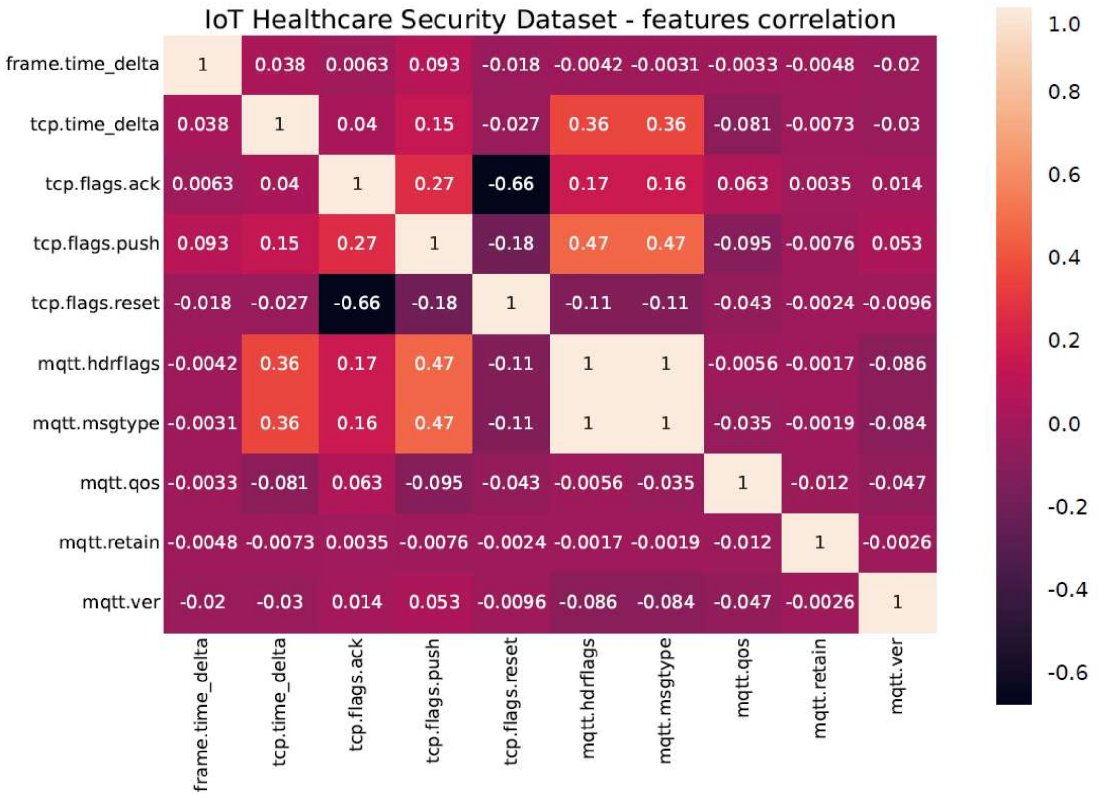 Sustainability 15 12563 g002