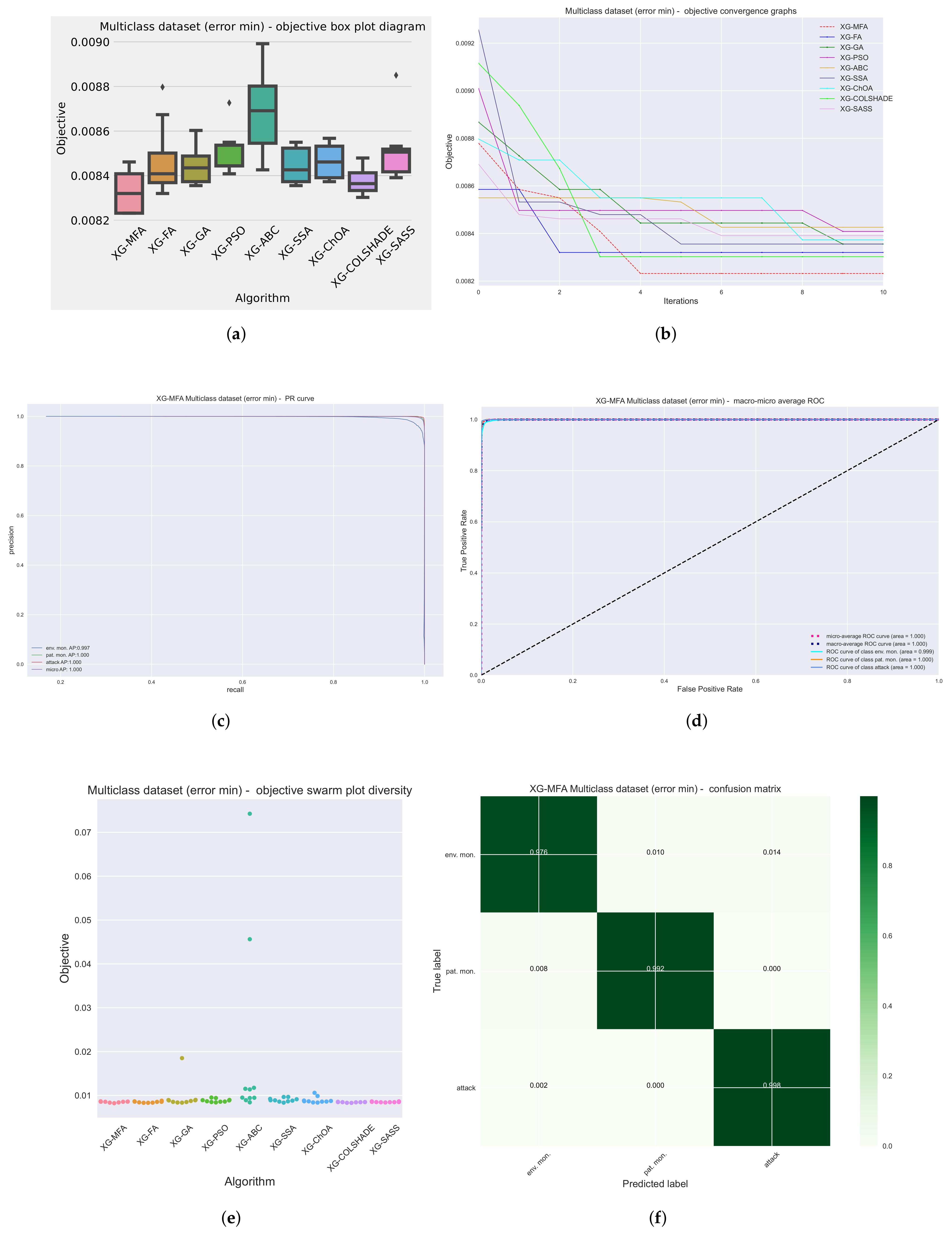 Sustainability 15 12563 g005