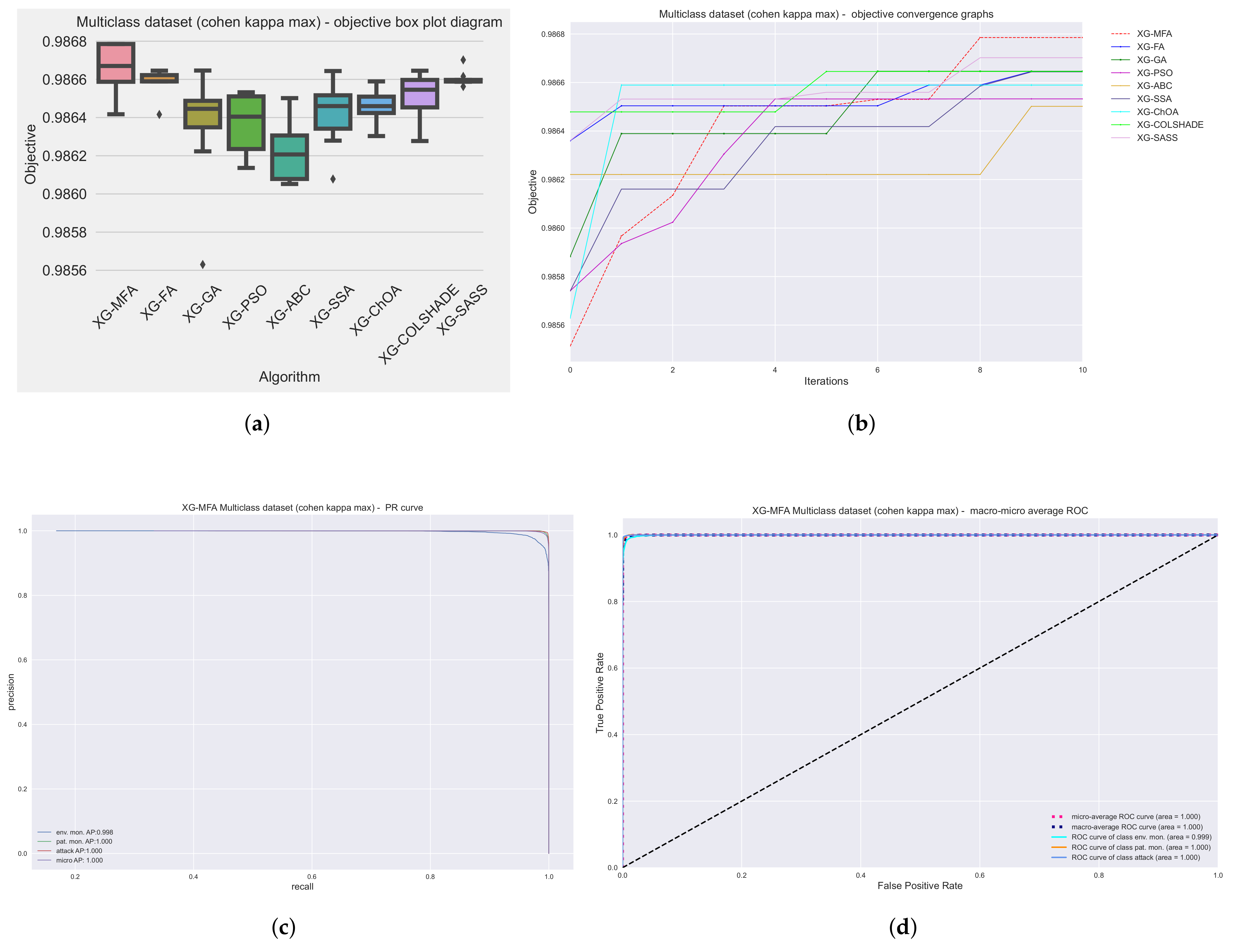 Sustainability 15 12563 g006a