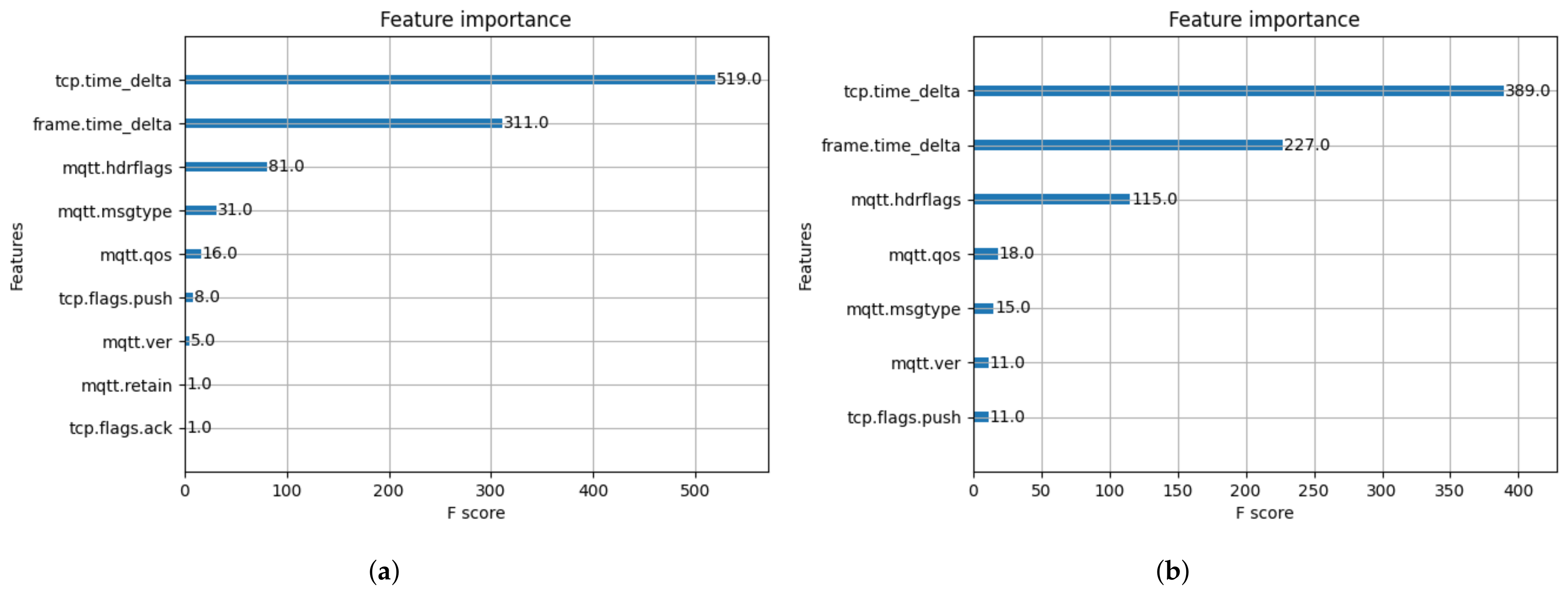 Sustainability 15 12563 g007