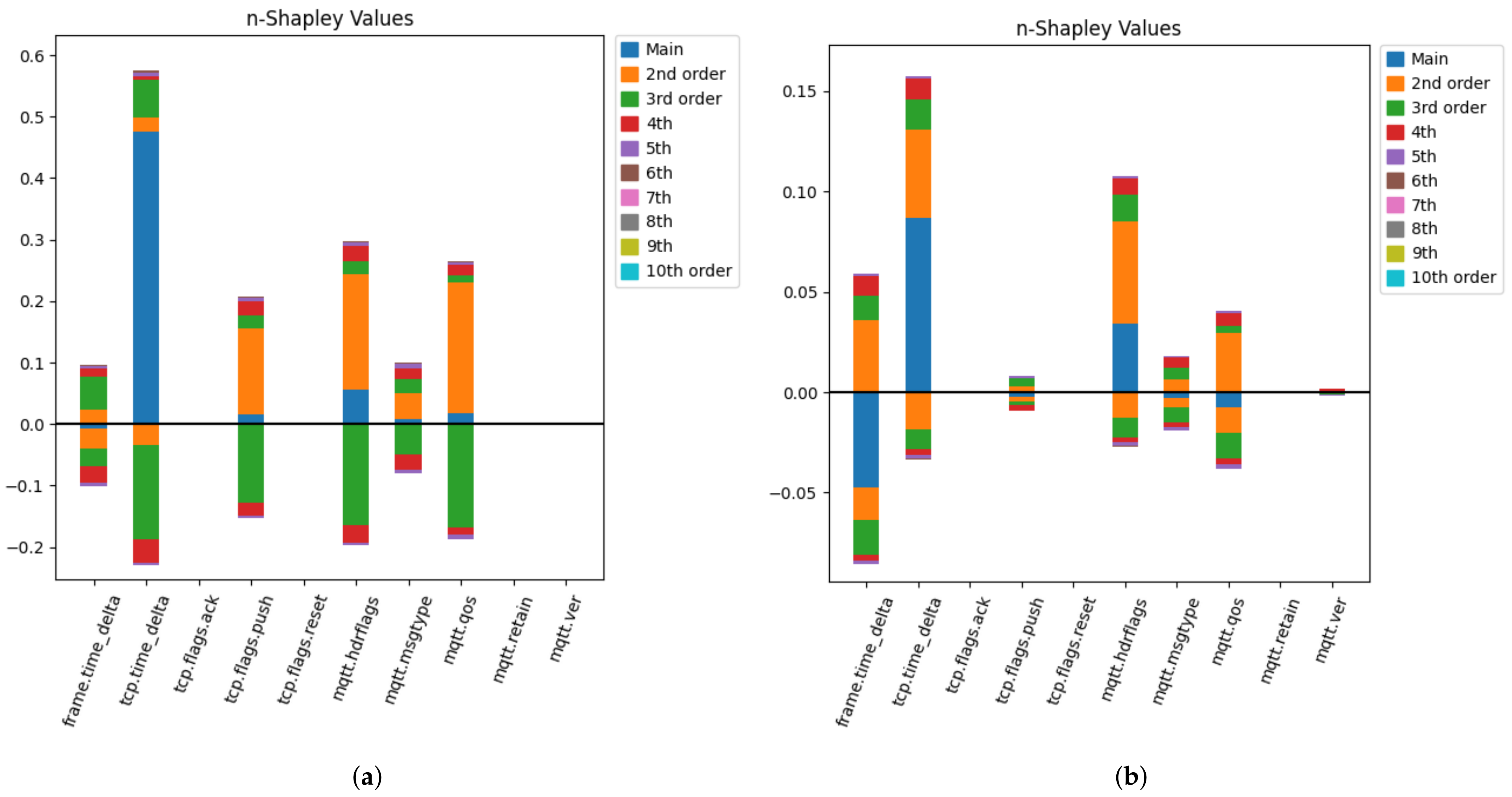 Sustainability 15 12563 g009