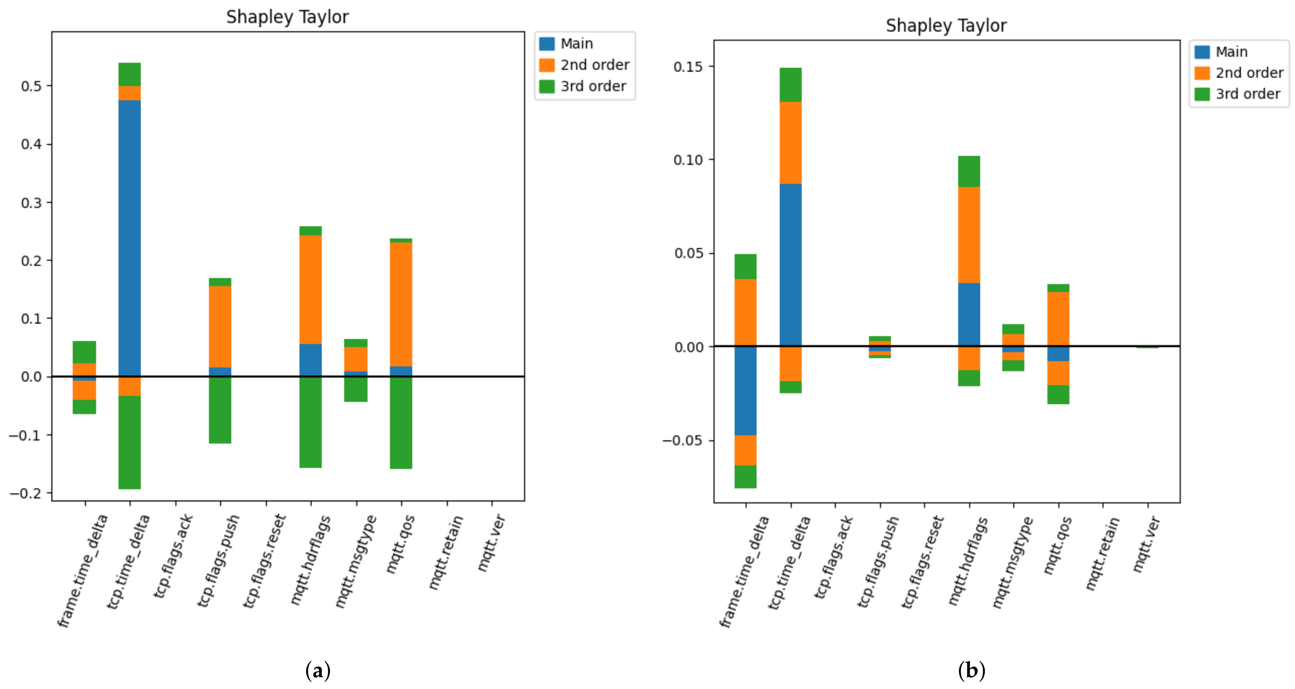 Sustainability 15 12563 g010