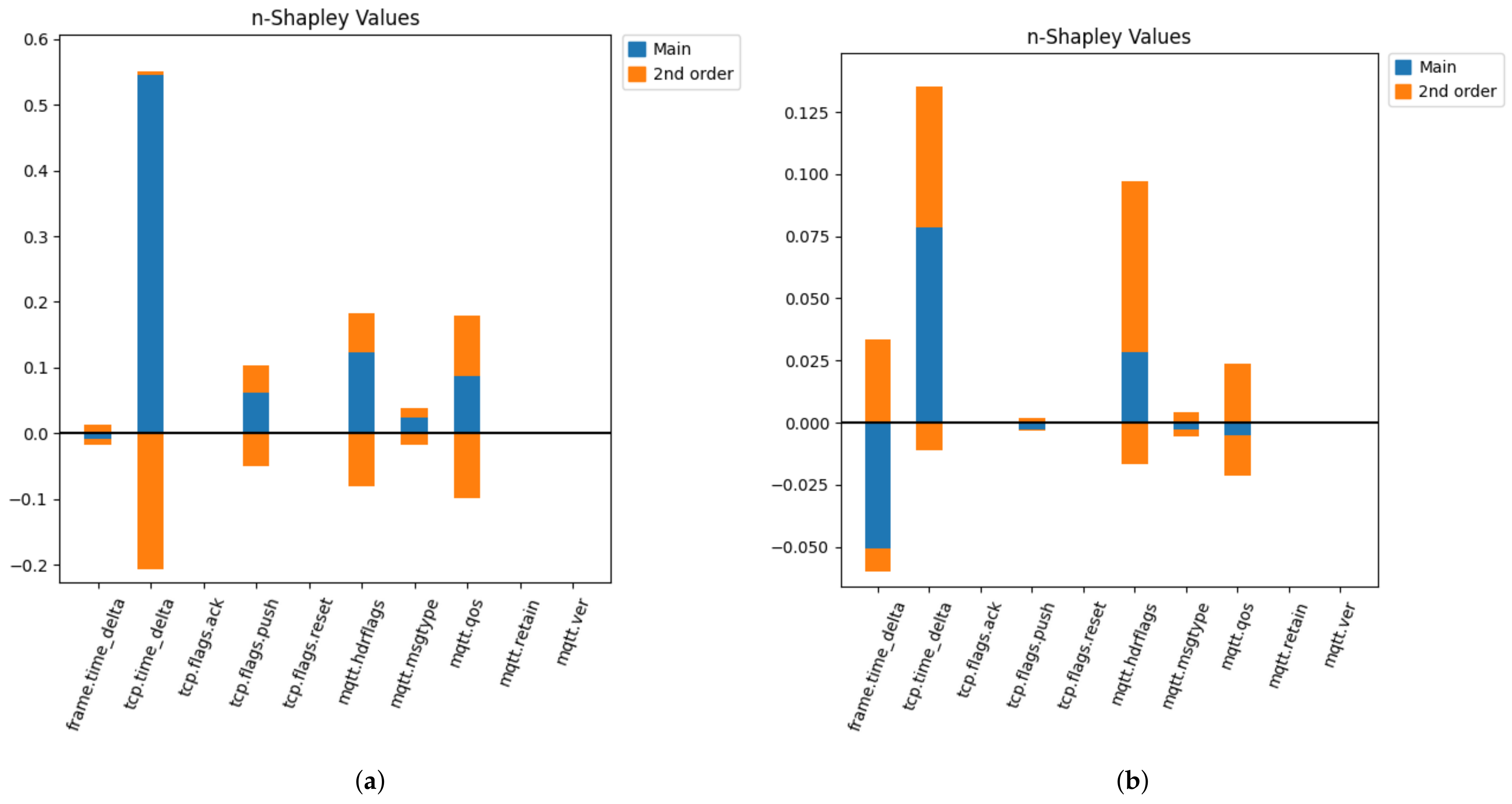 Sustainability 15 12563 g011