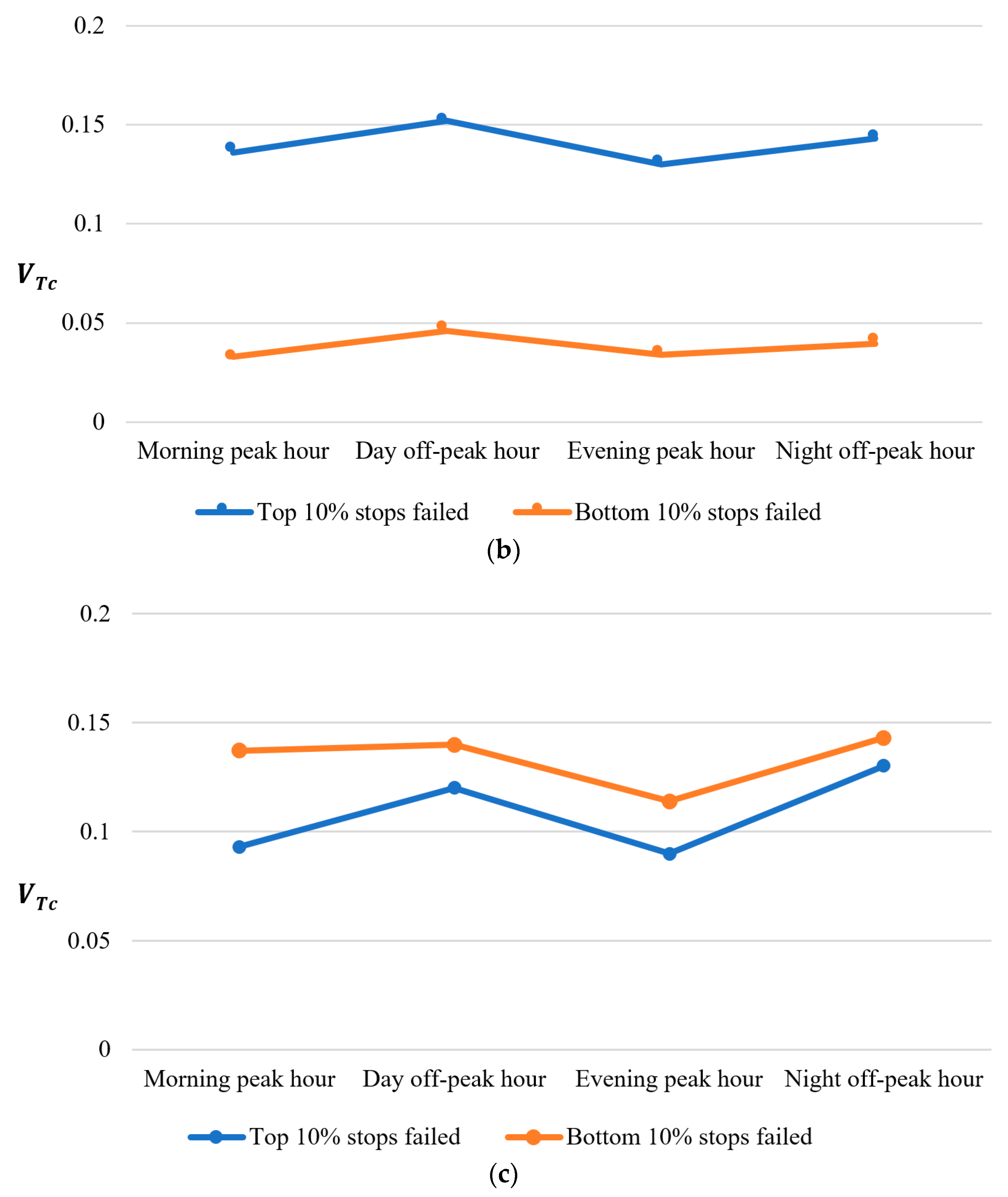 Sustainability 15 12566 g007b