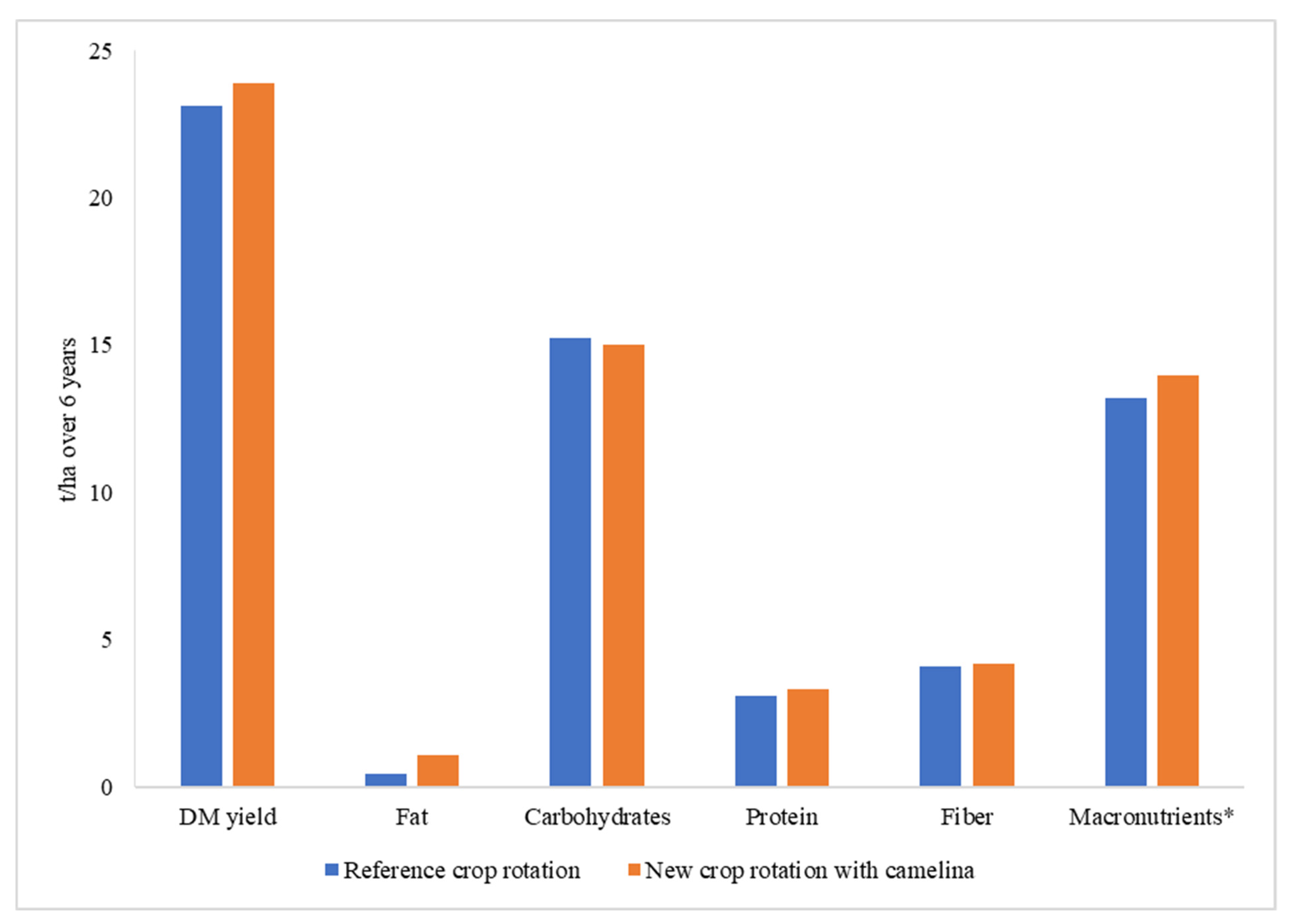 Sustainability 15 12574 g003