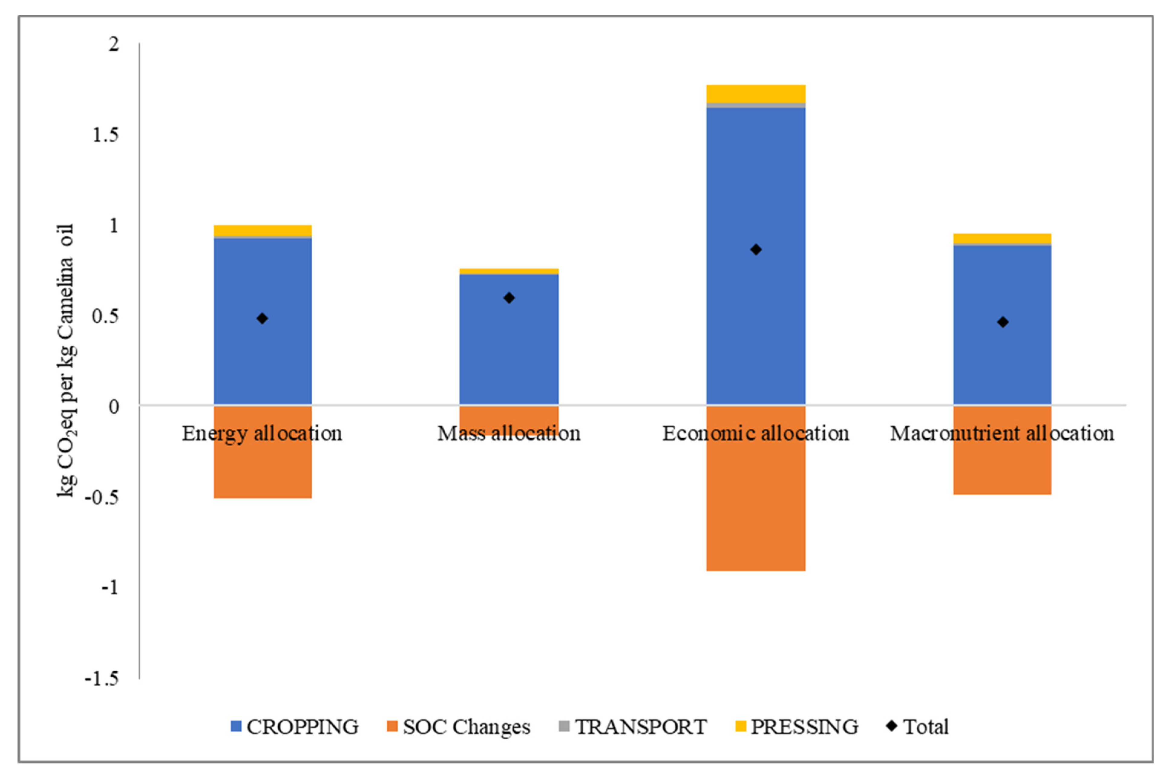 Sustainability 15 12574 g005