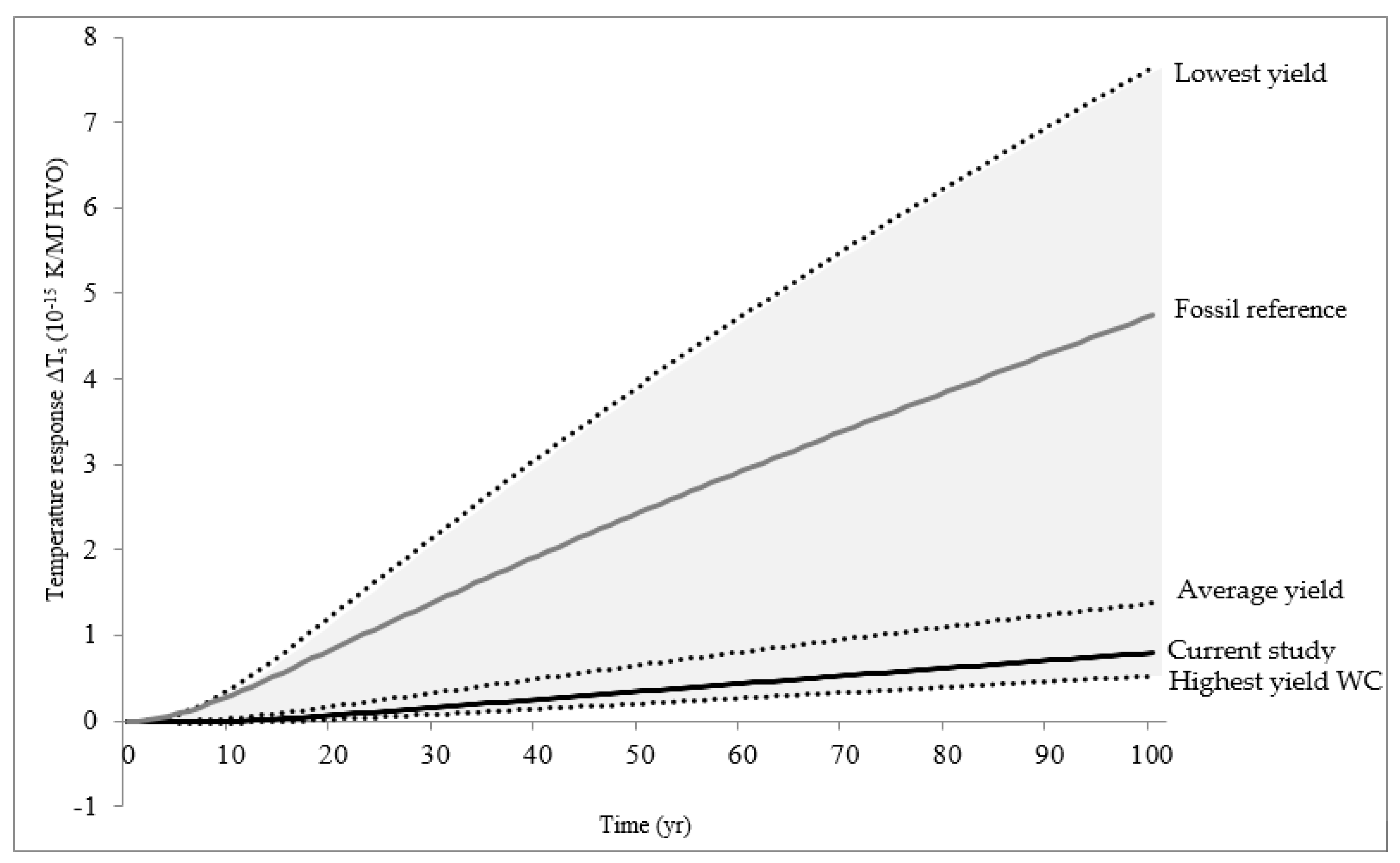 Sustainability 15 12574 g008