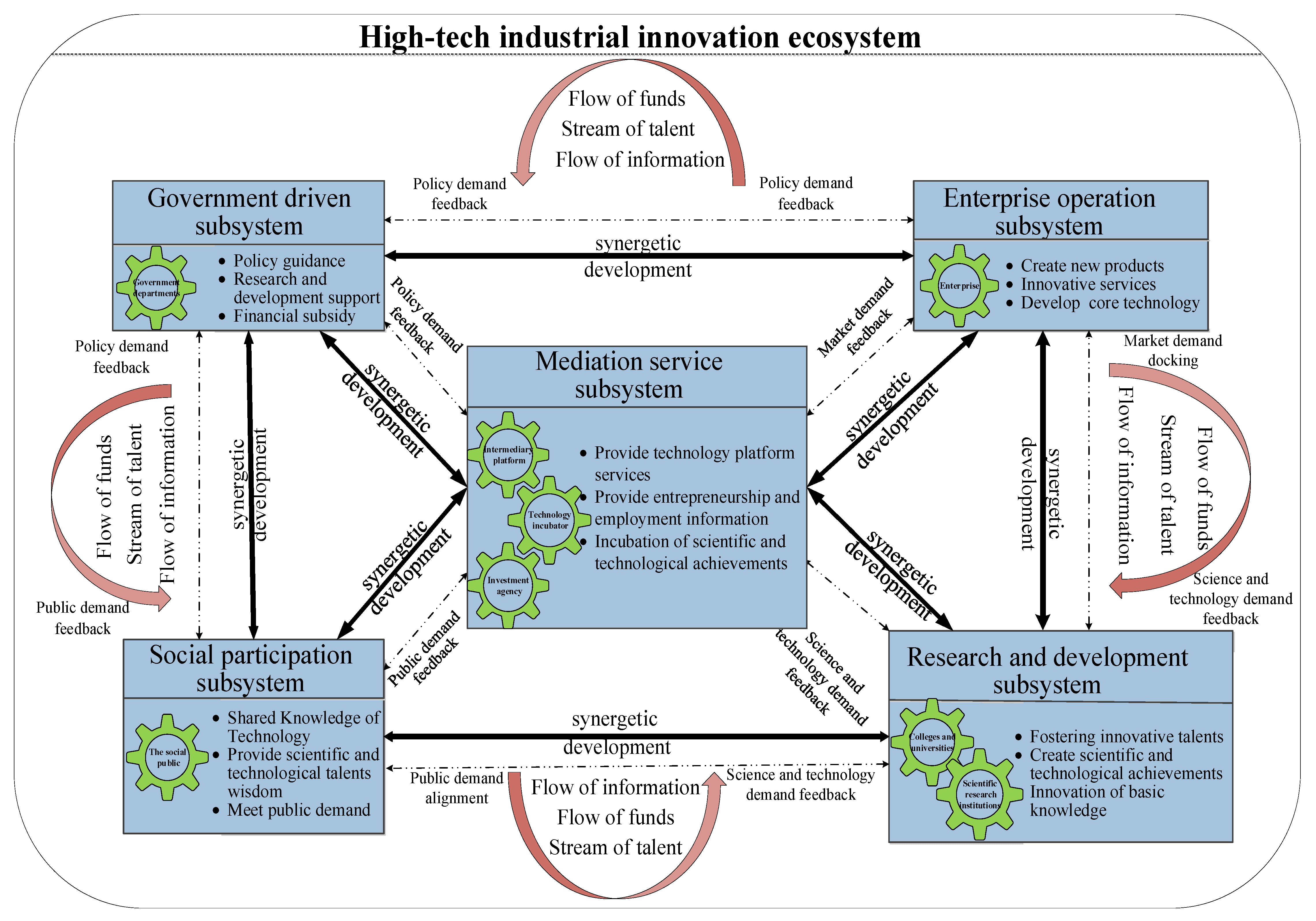 Sustainability 15 12579 g001