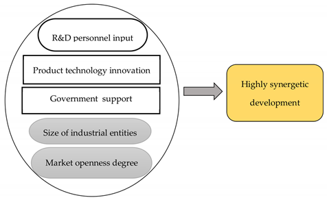 Sustainability 15 12579 i003