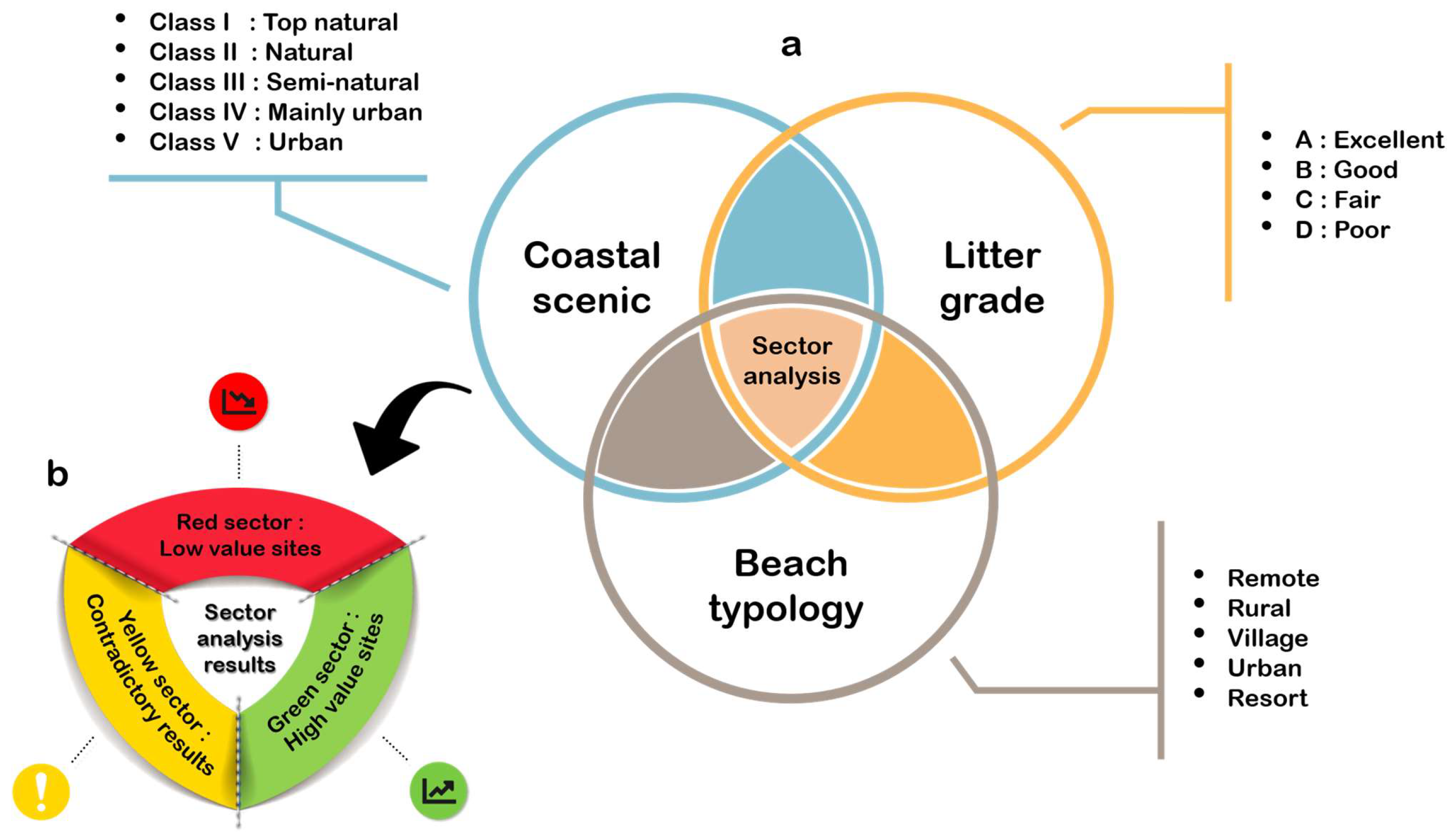 Sustainability 15 12581 g002