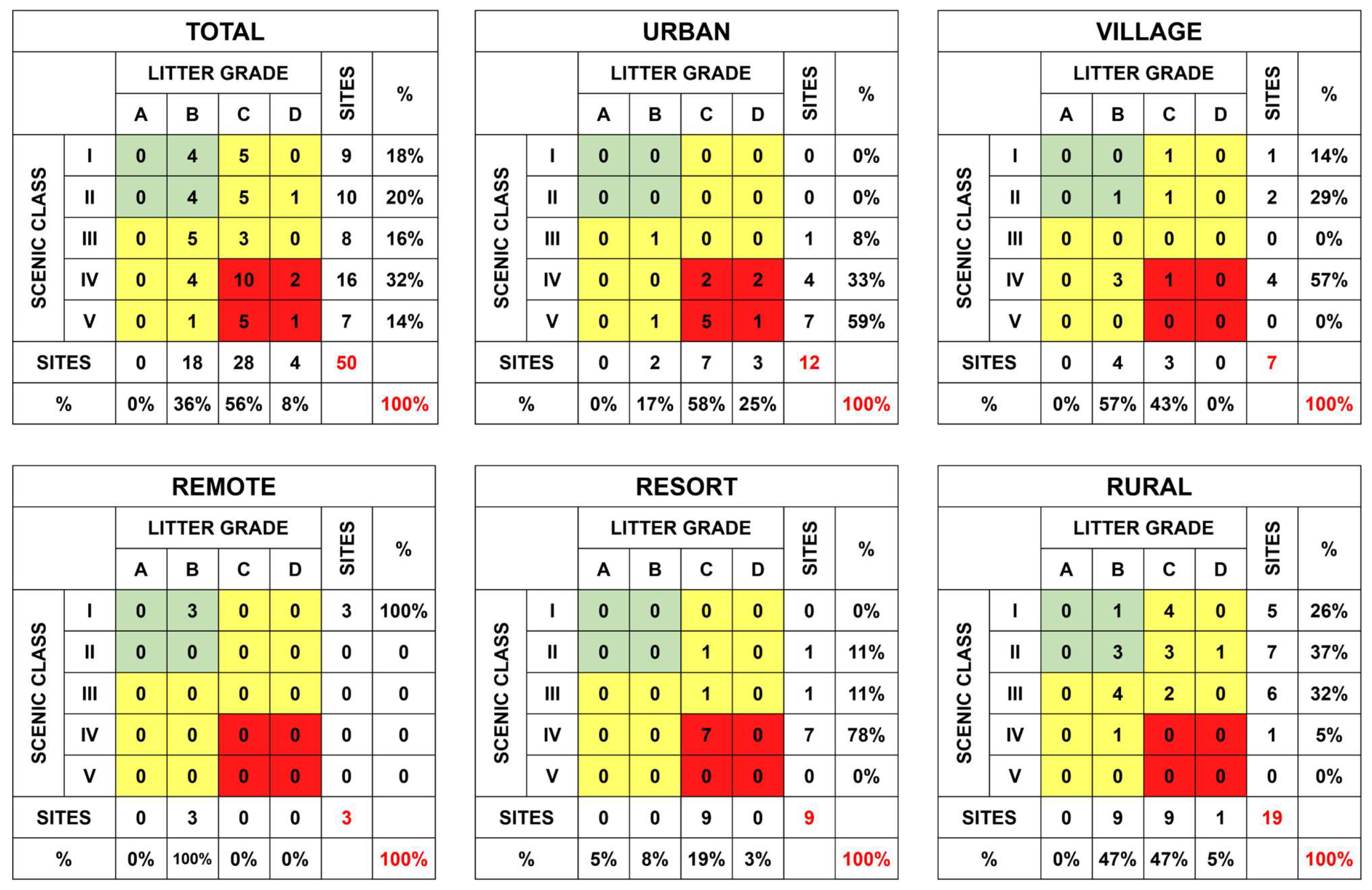 Sustainability 15 12581 g005