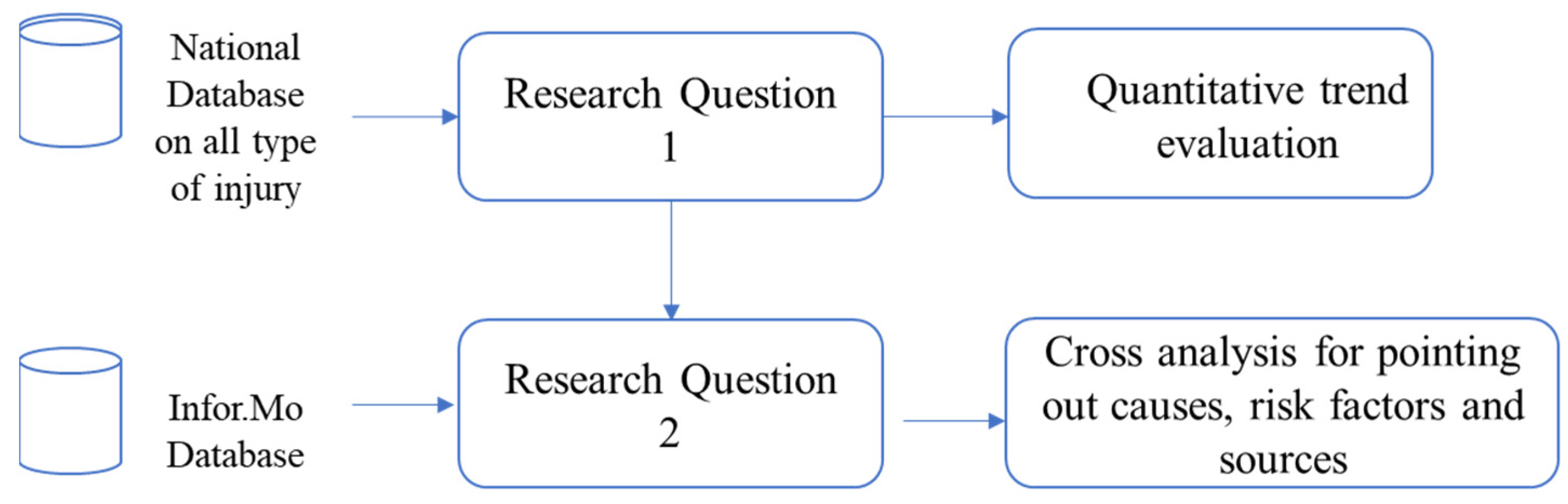 Sustainability 15 12585 g002