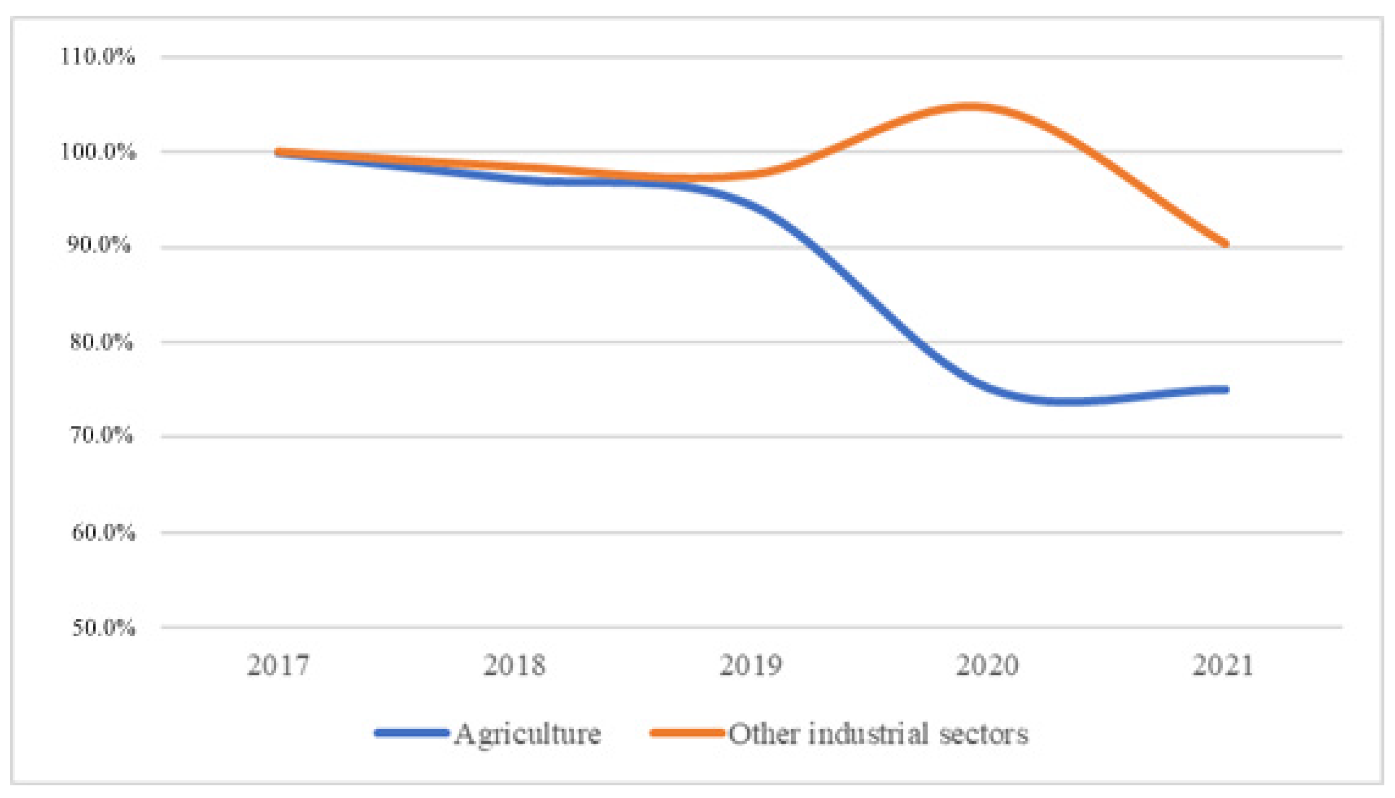 Sustainability 15 12585 g003
