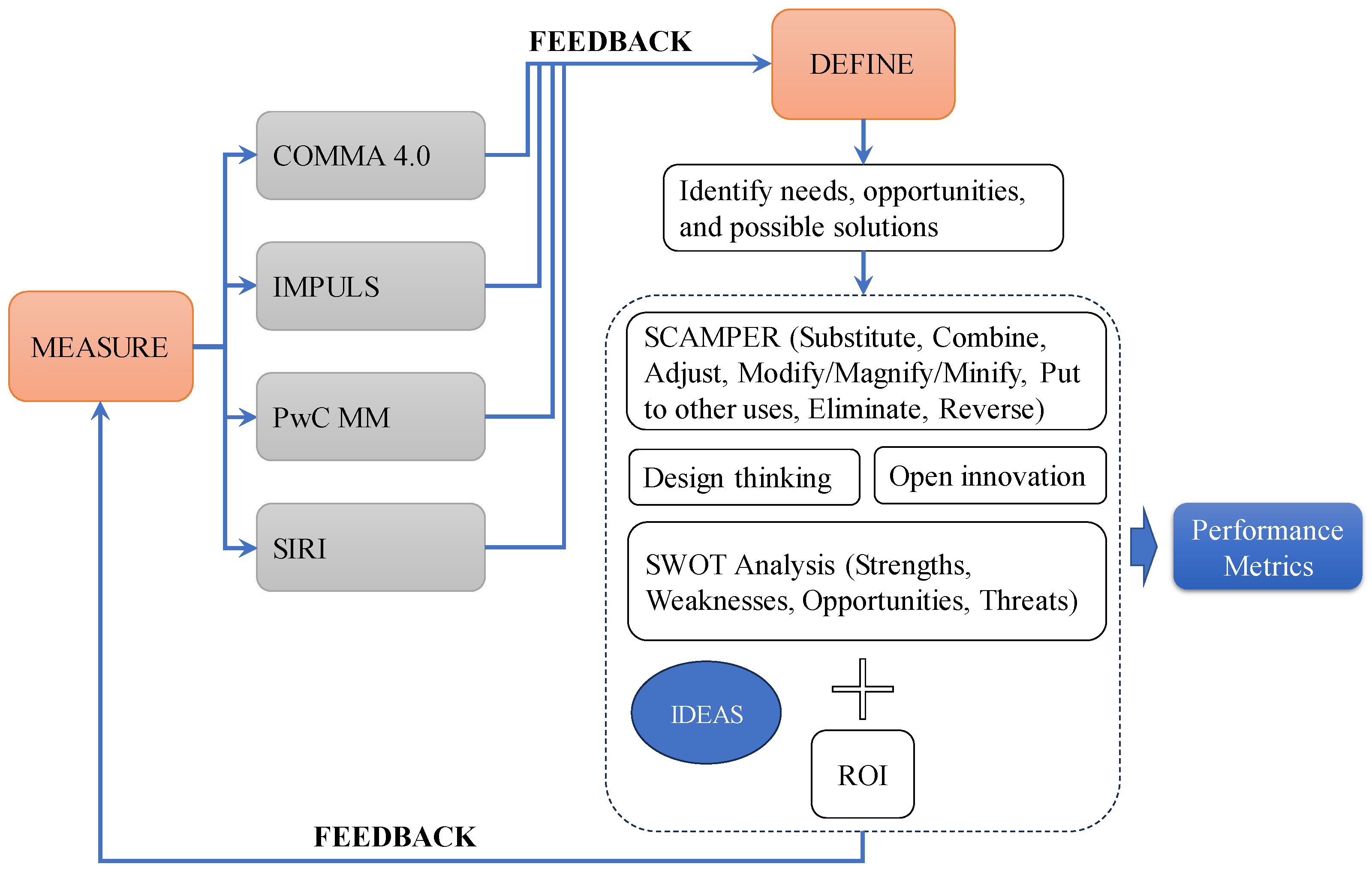 Sustainability 15 12589 g005