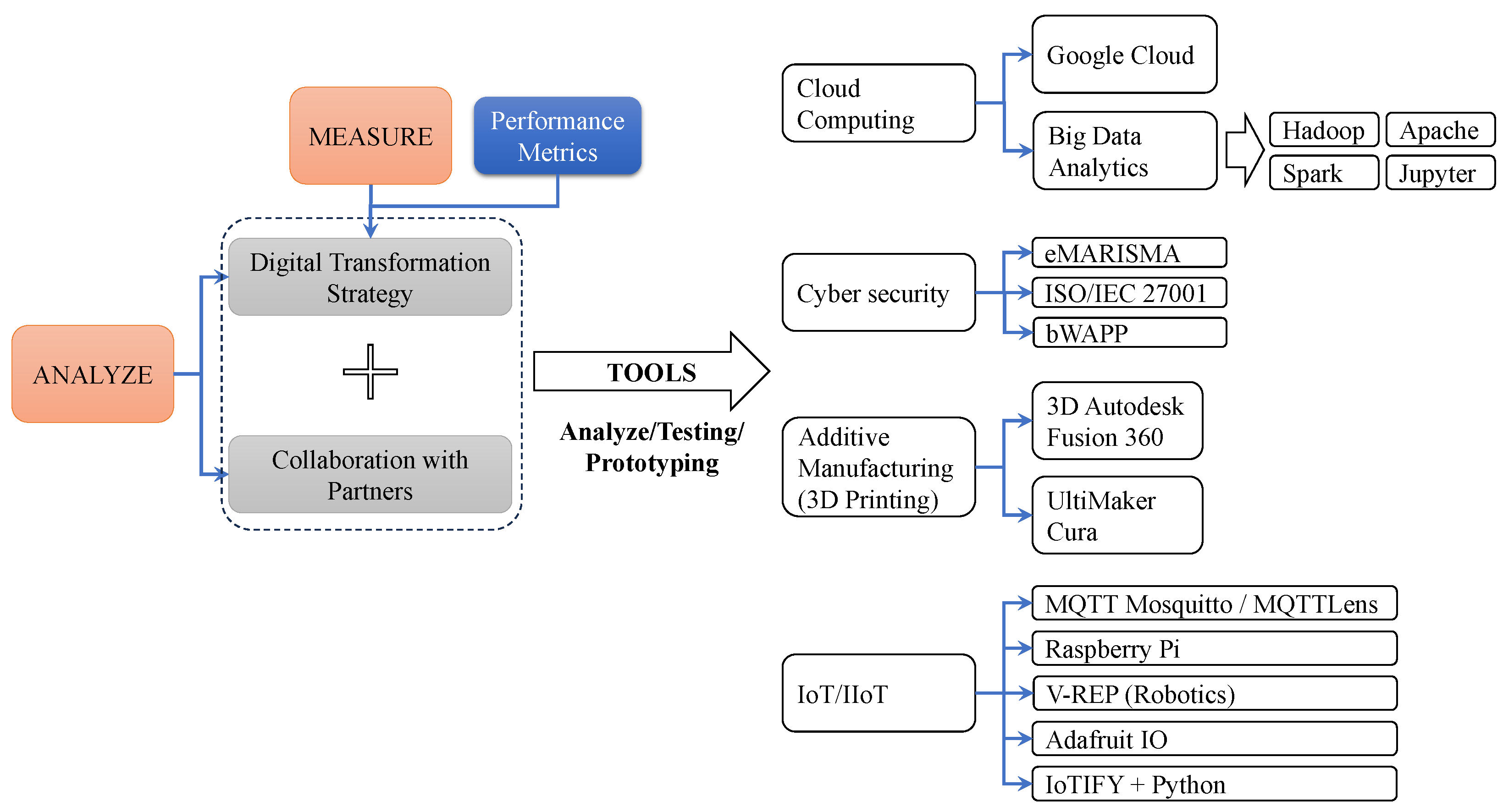 Sustainability 15 12589 g007