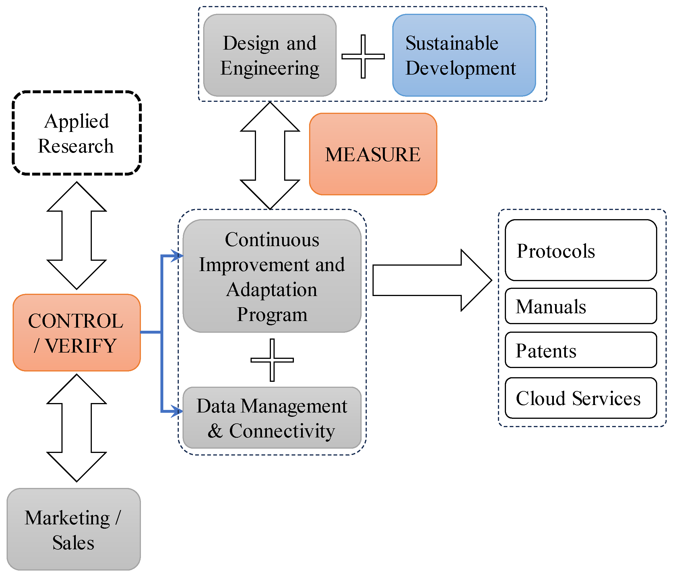 Sustainability 15 12589 g010