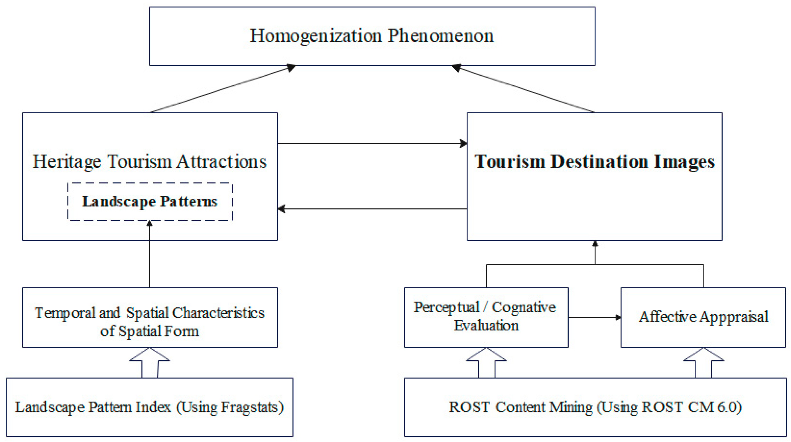 Sustainability 15 12595 g001