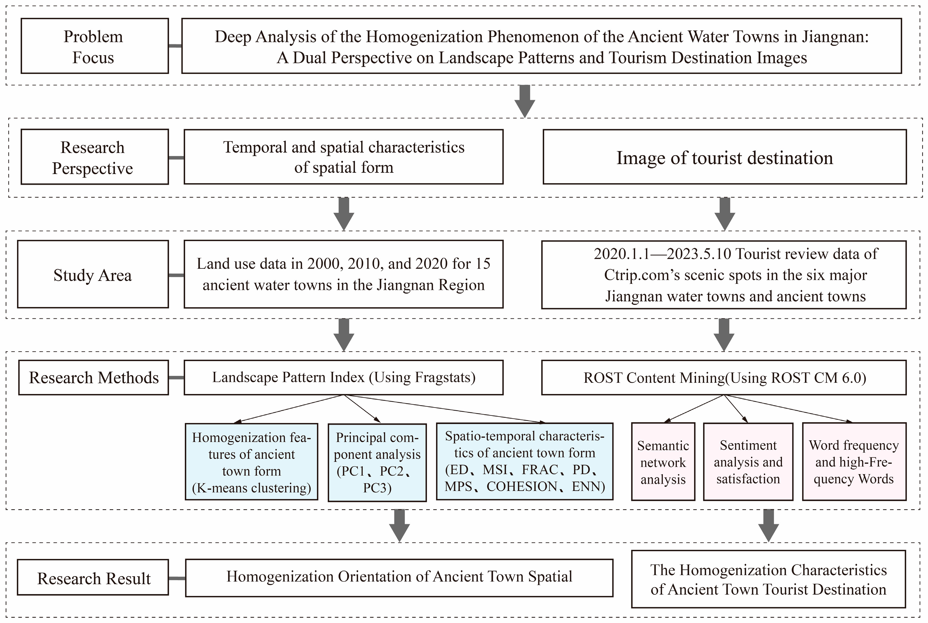 Sustainability 15 12595 g003