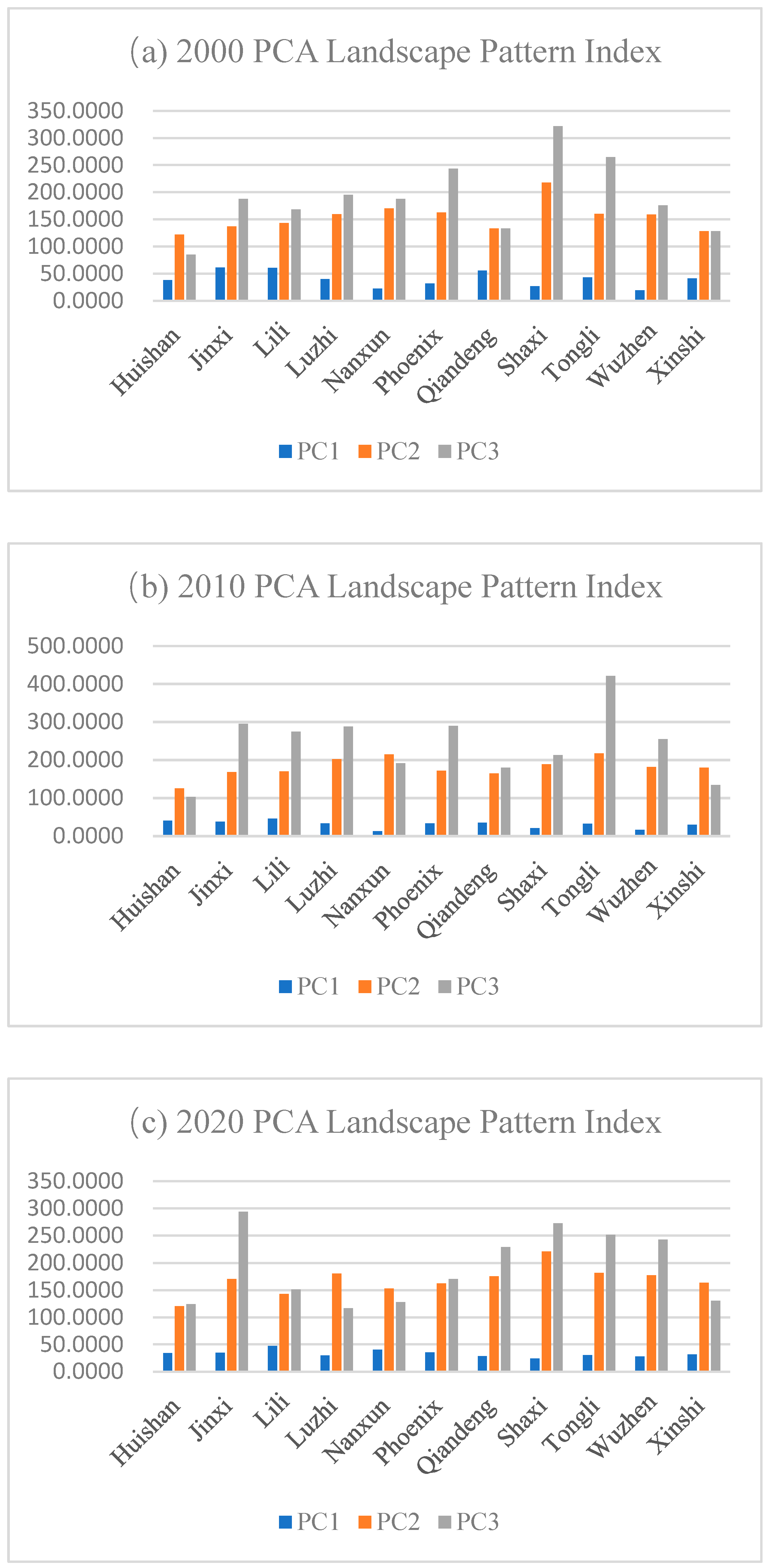 Sustainability 15 12595 g005